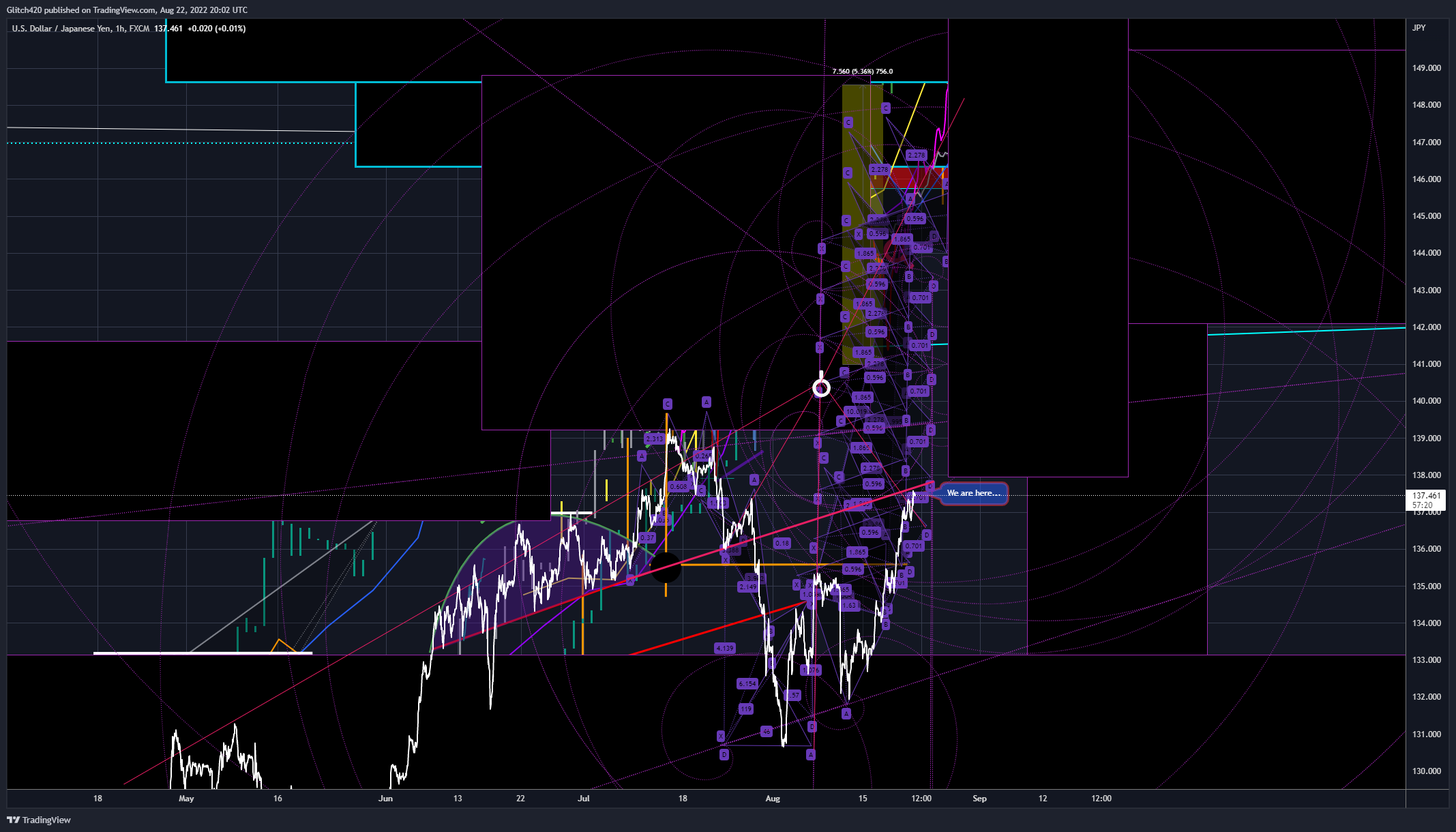 FX:USDJPY Chart Image by Glitch420