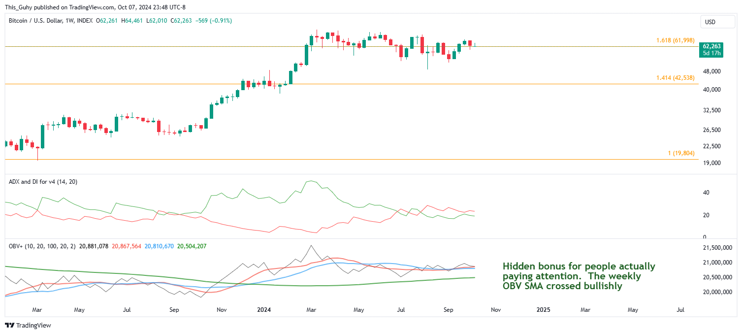 INDEX:BTCUSD Chart Image by This_Guhy