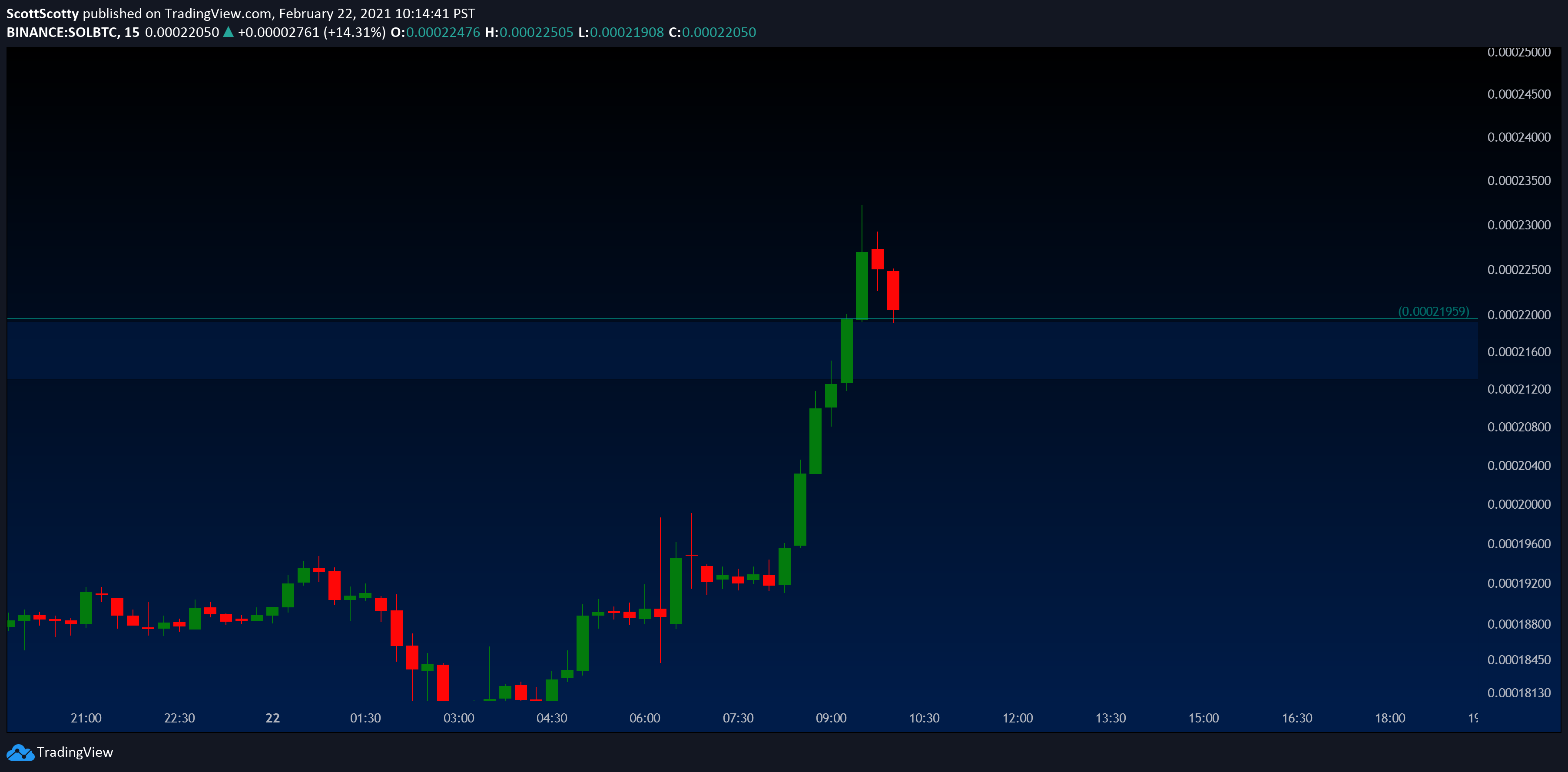  Chart Image