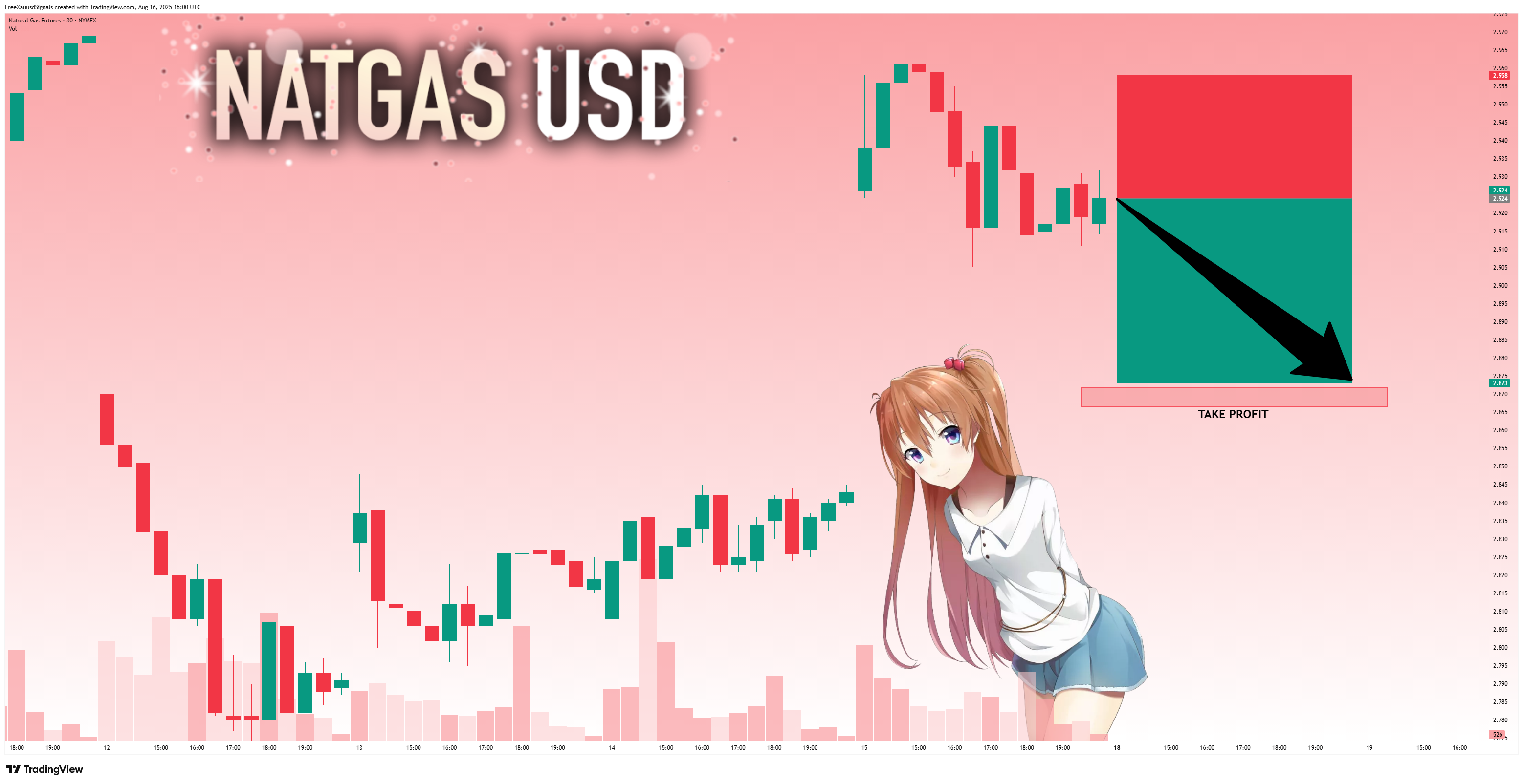 NYMEX_DL:NG1! Chart Image by FreeXauusdSignals