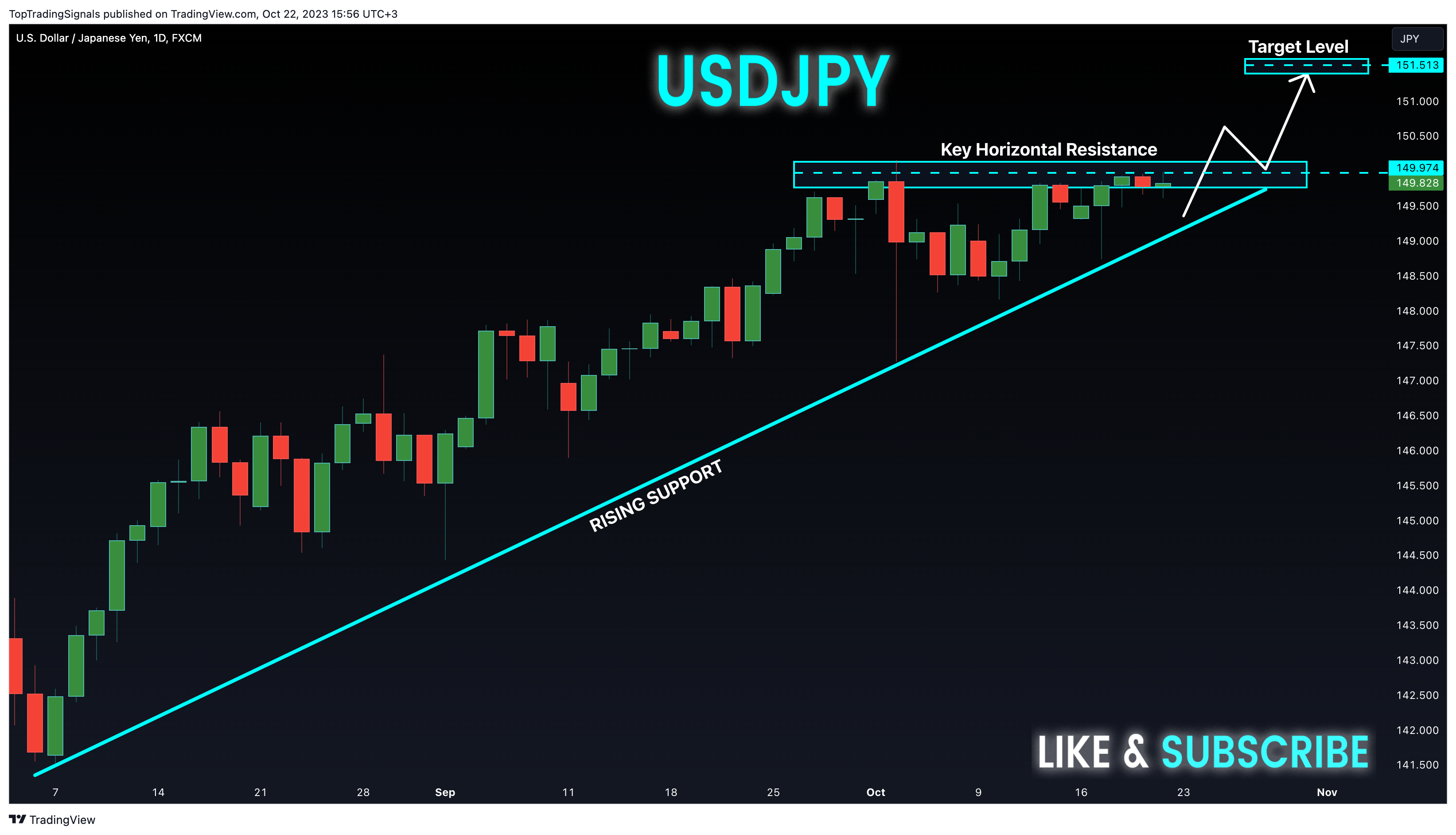 FX:USDJPY Chart Image by TopTradingSignals