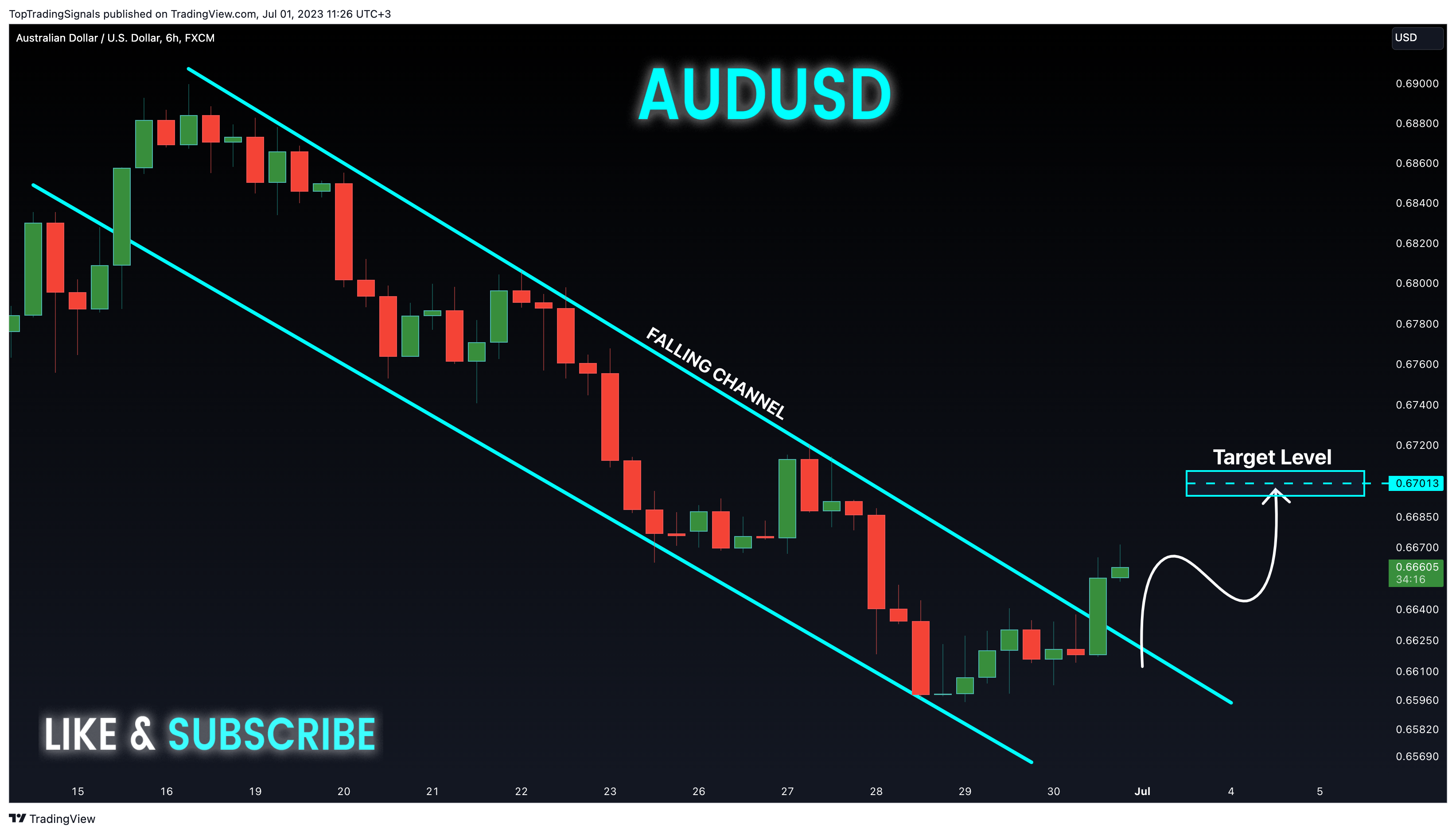 FX:AUDUSD Chart Image by TopTradingSignals