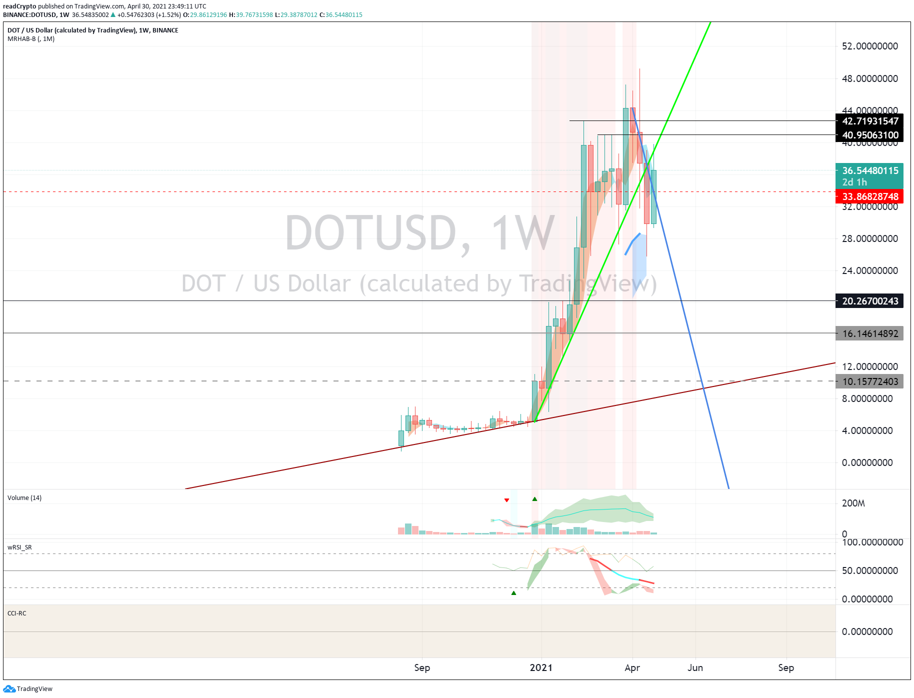  Chart Image