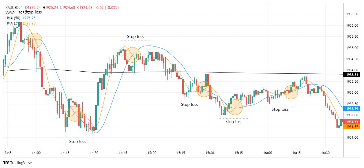 XAUUSD Chart Image