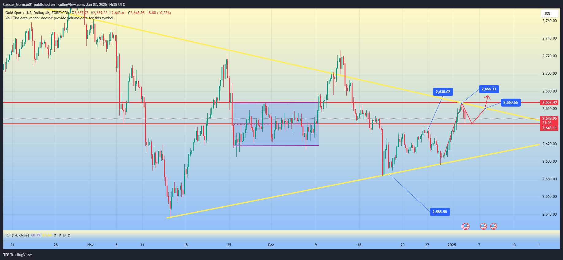 FOREXCOM:XAUUSD Chart Image by Caesar_Gorman01