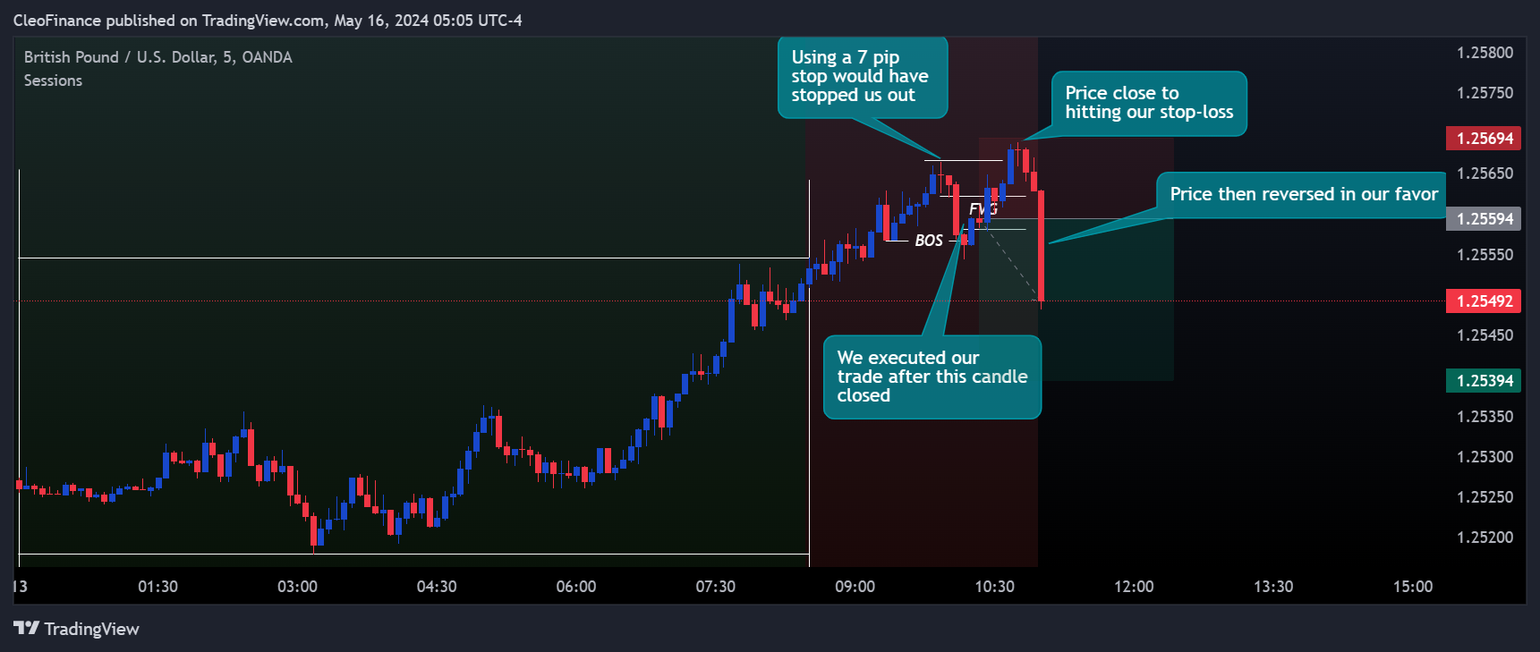 OANDA:GBPUSD Chart Image by CleoFinance