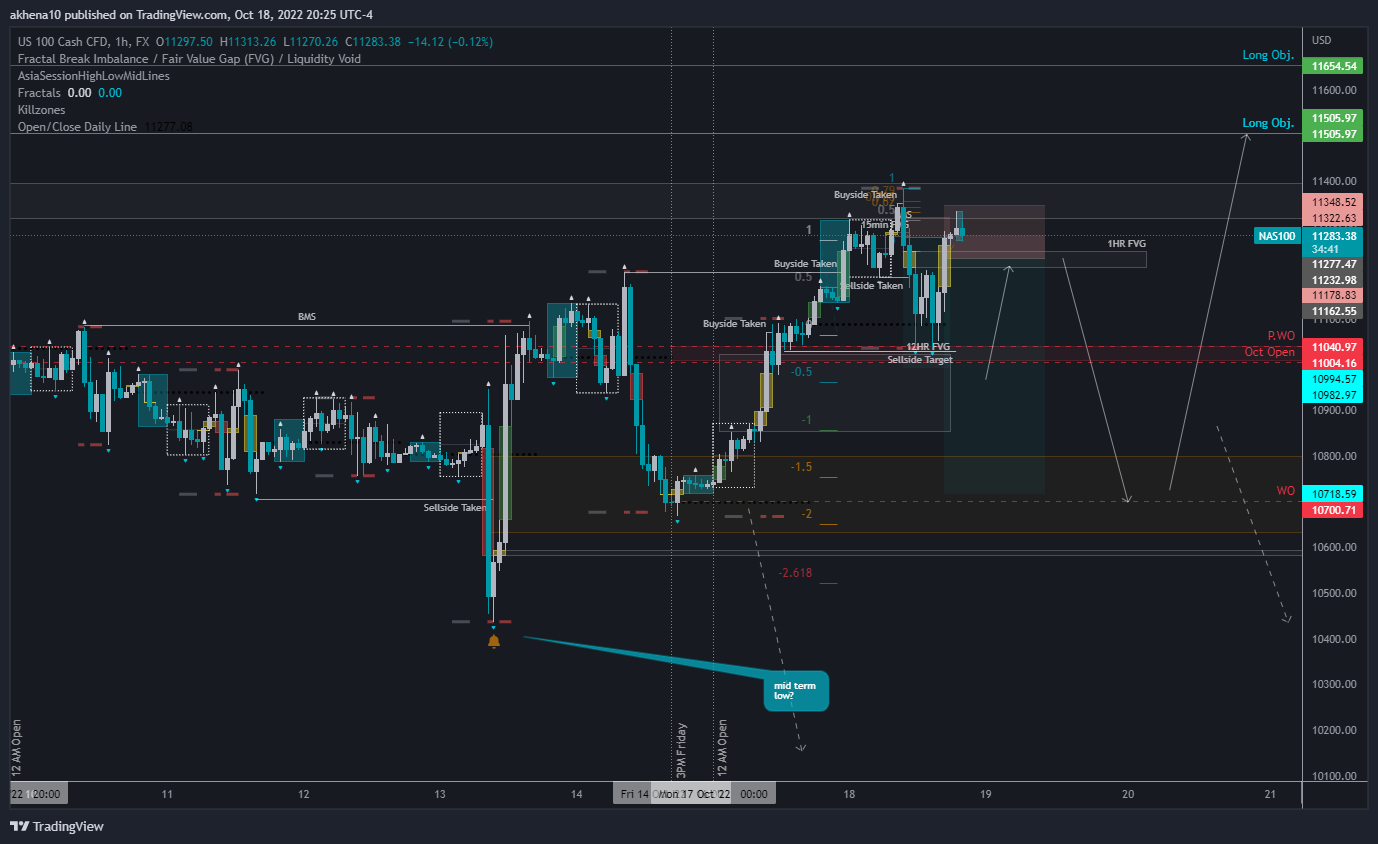 FX:NAS100 Chart Image by akhena10fx