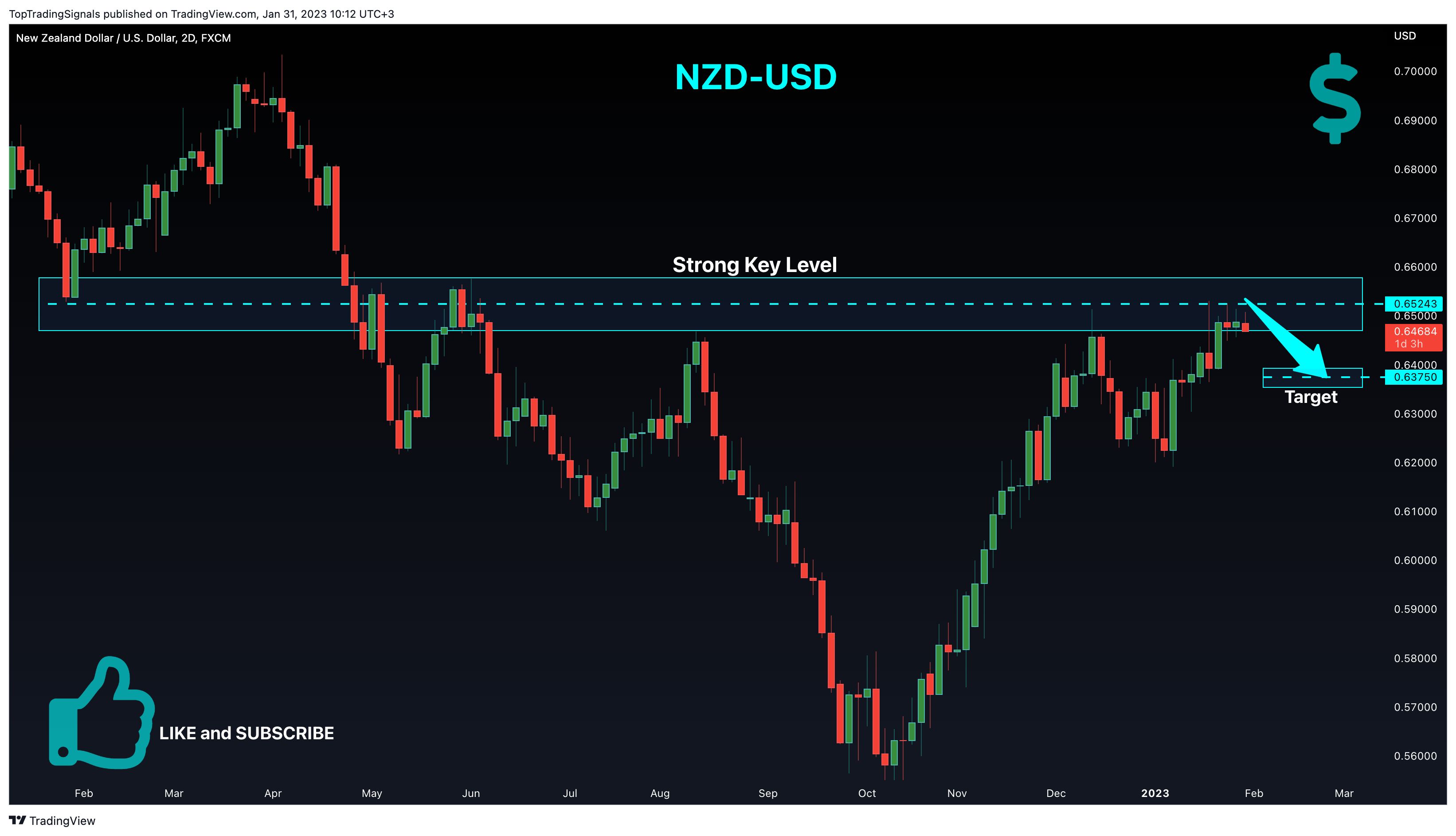 FX:NZDUSD Chart Image by TopTradingSignals