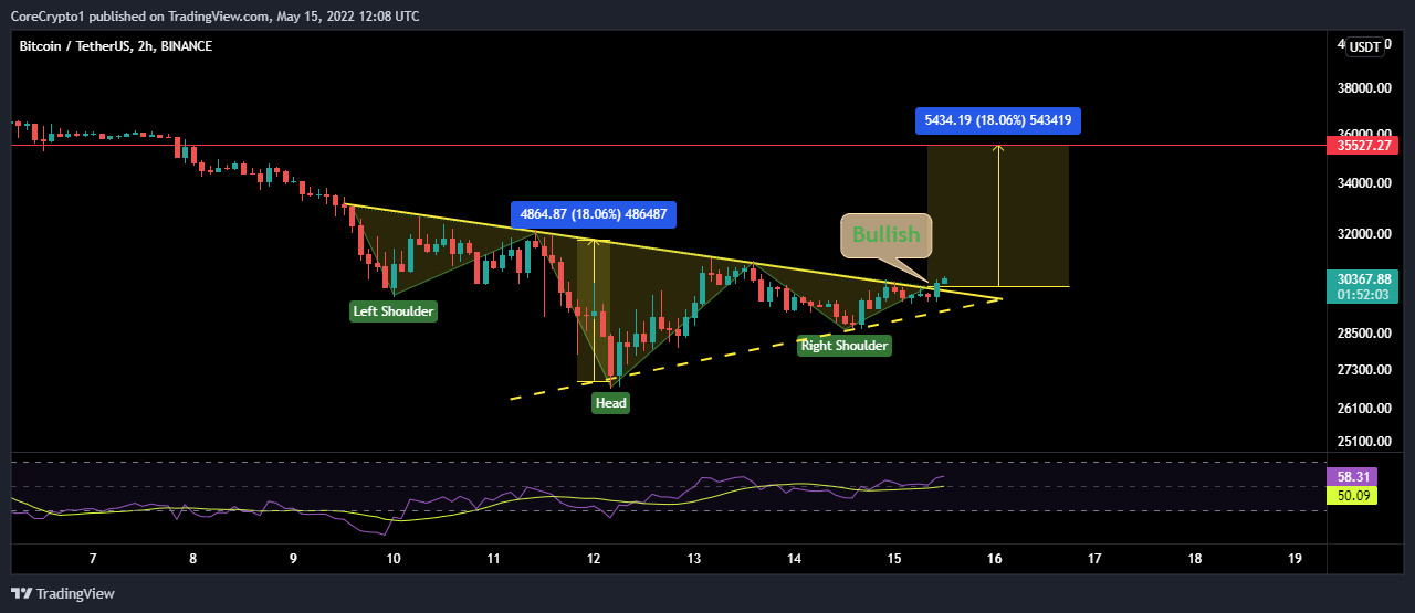 BINANCE:BTCUSDT Chart Image by CoreCrypto1