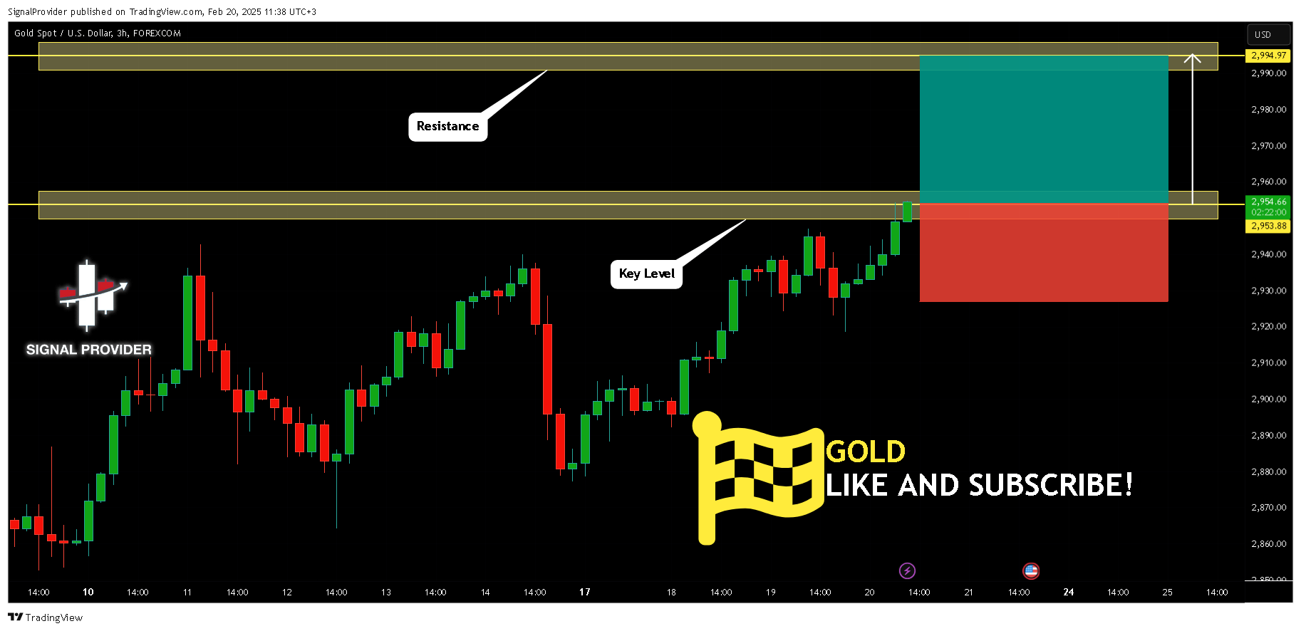 FOREXCOM:XAUUSD Chart Image by SignalProvider