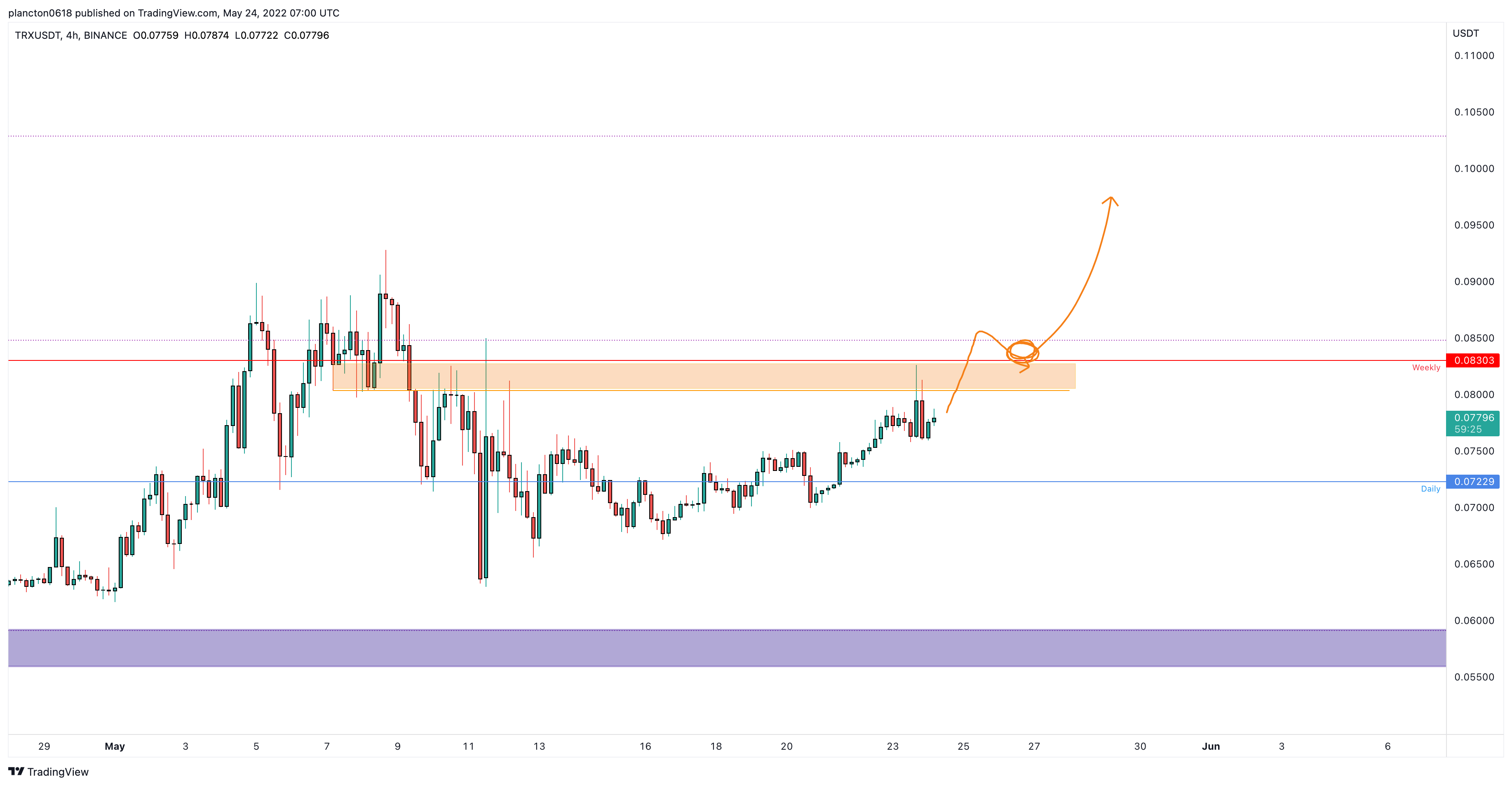 BINANCE:TRXUSDT Chart Image by InkyGrip