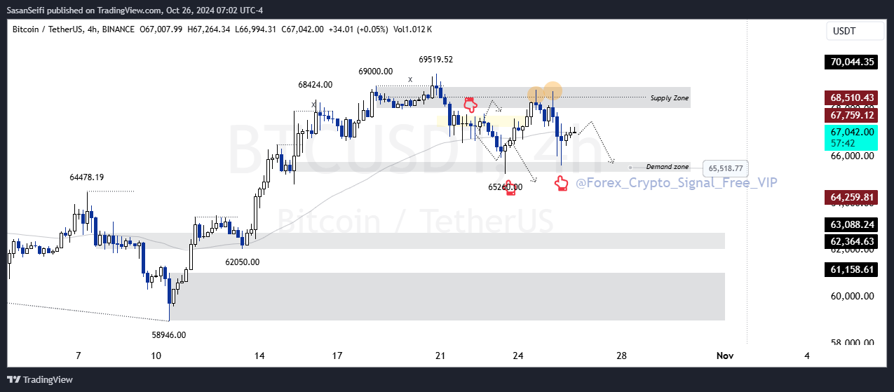 BINANCE:BTCUSDT Chart Image by SasanSeifi