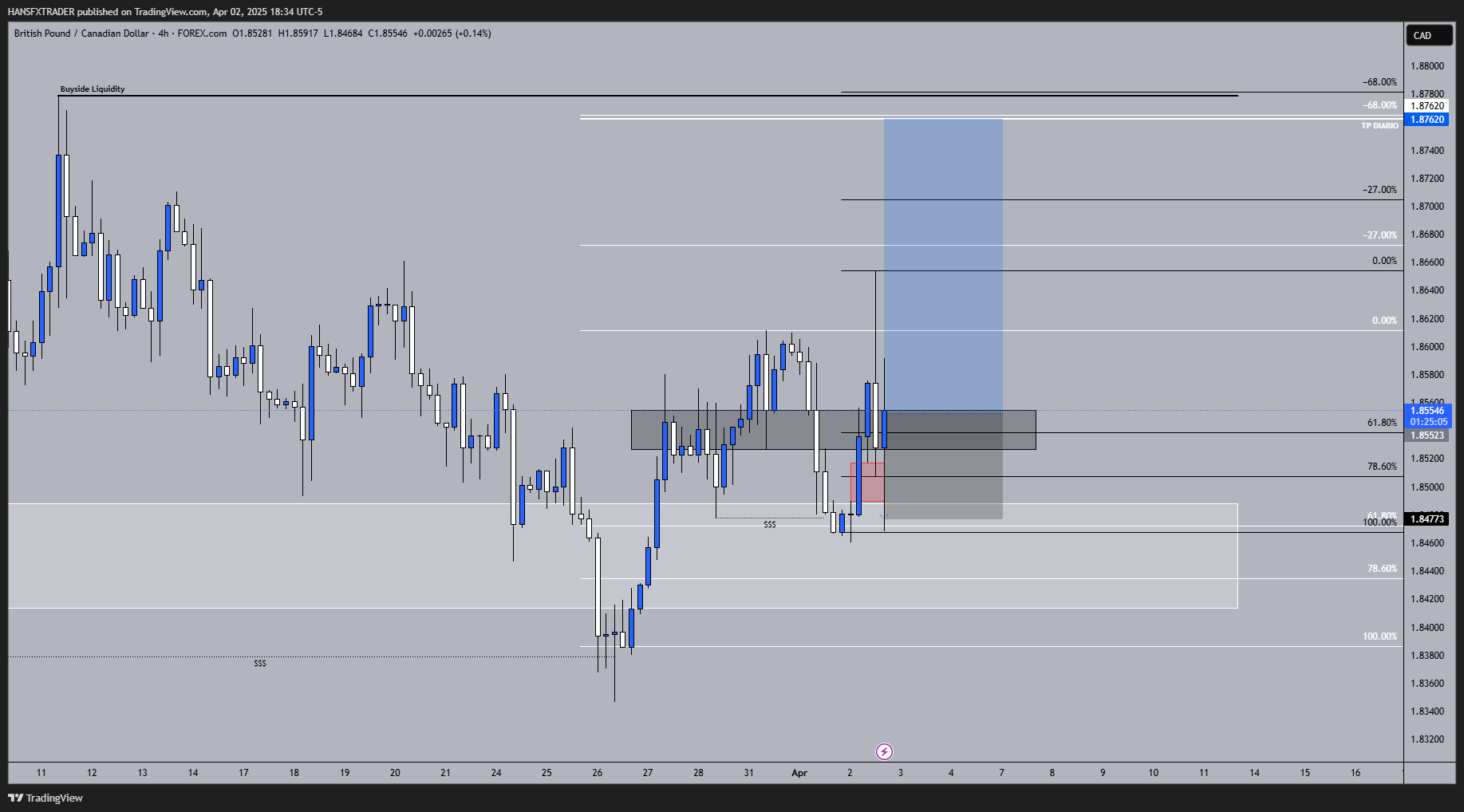 FOREXCOM:GBPCAD Chart Image by HANSFXTRADER