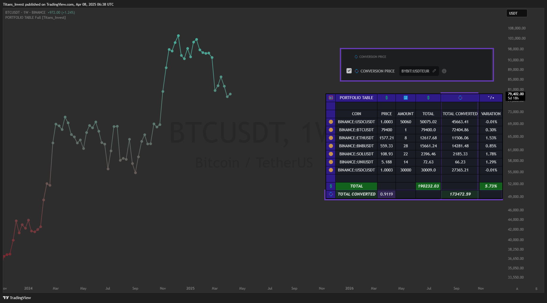 BINANCE:BTCUSDT Chart Image by Titans_Invest