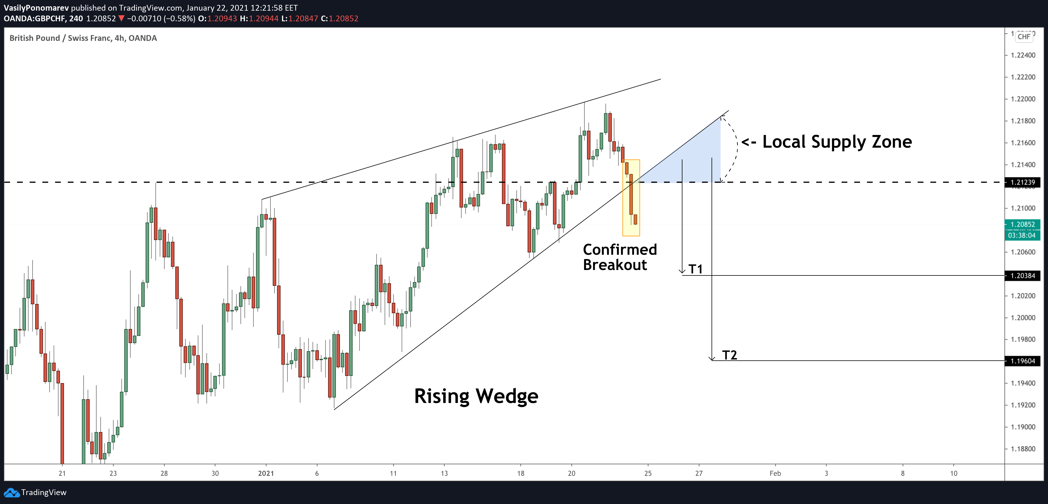  Chart Image