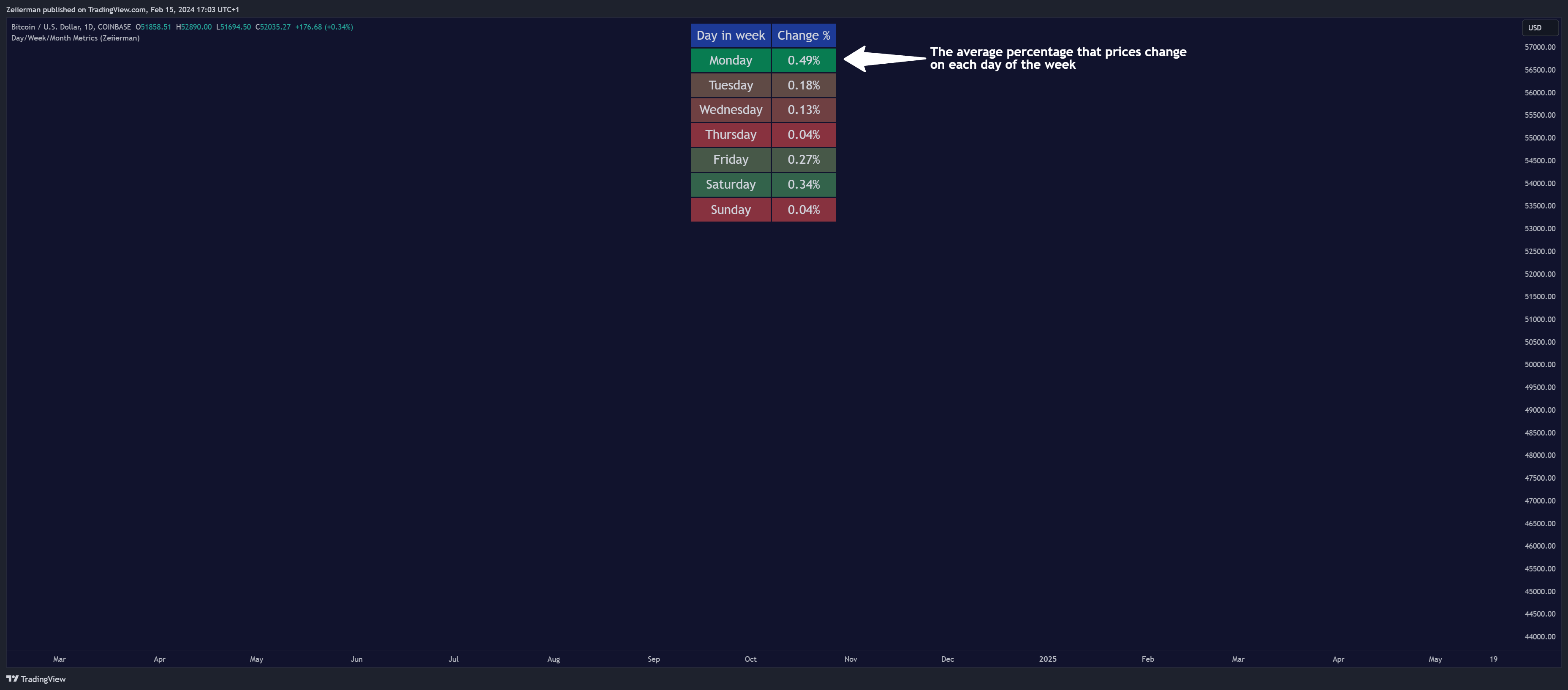 COINBASE:BTCUSD Chart Image by Zeiierman