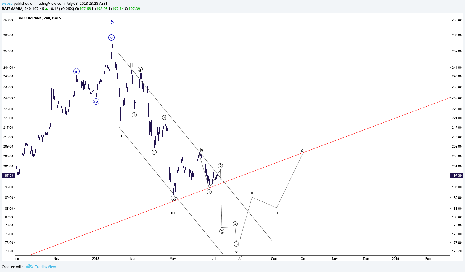  Chart Image