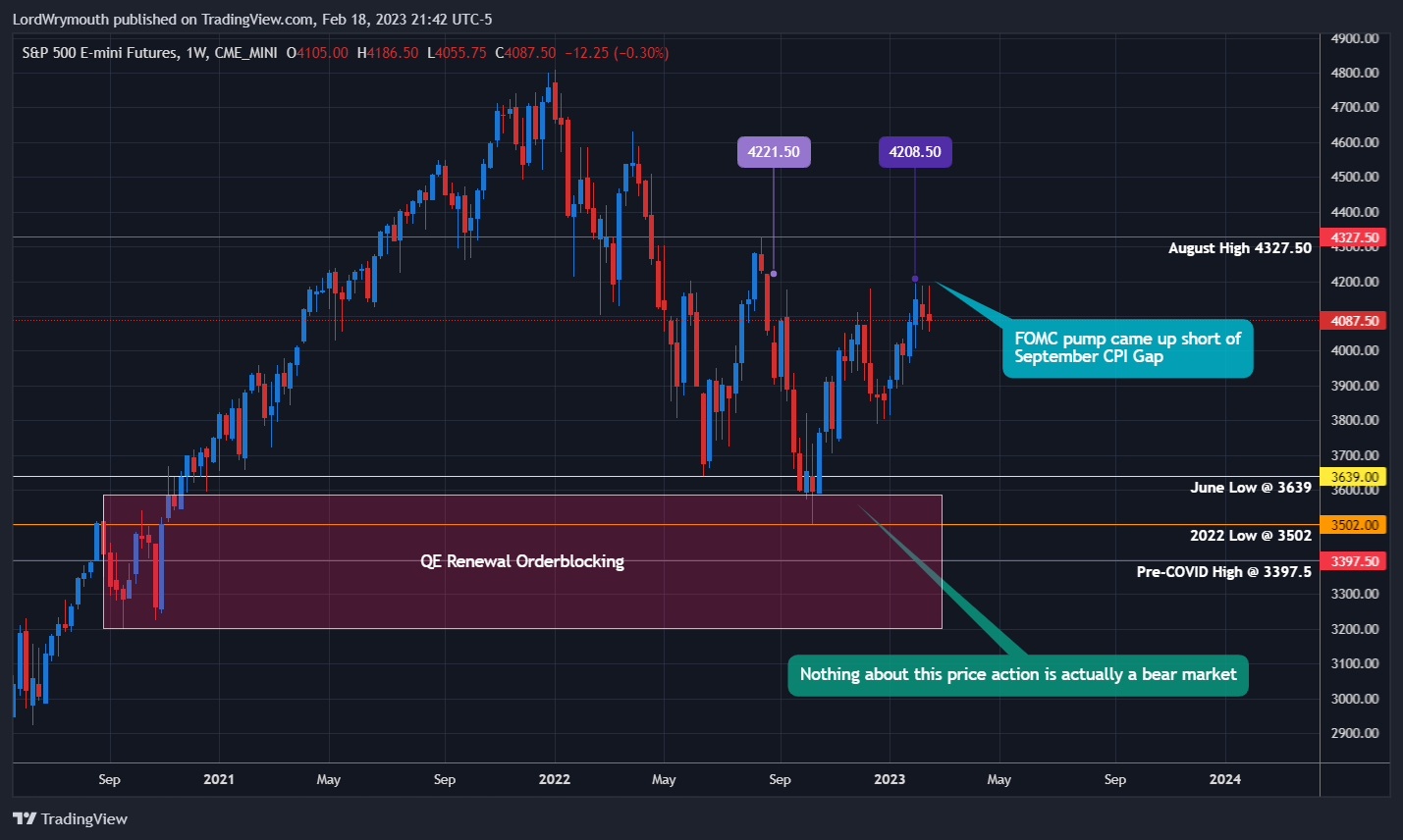 CME_MINI:ES1! Chart Image by LordWrymouth