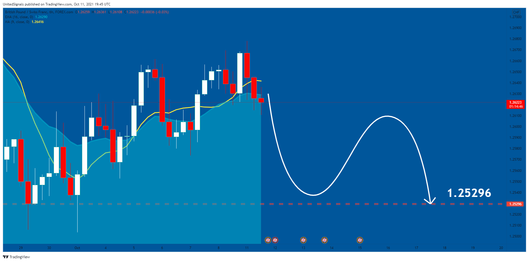  Chart Image