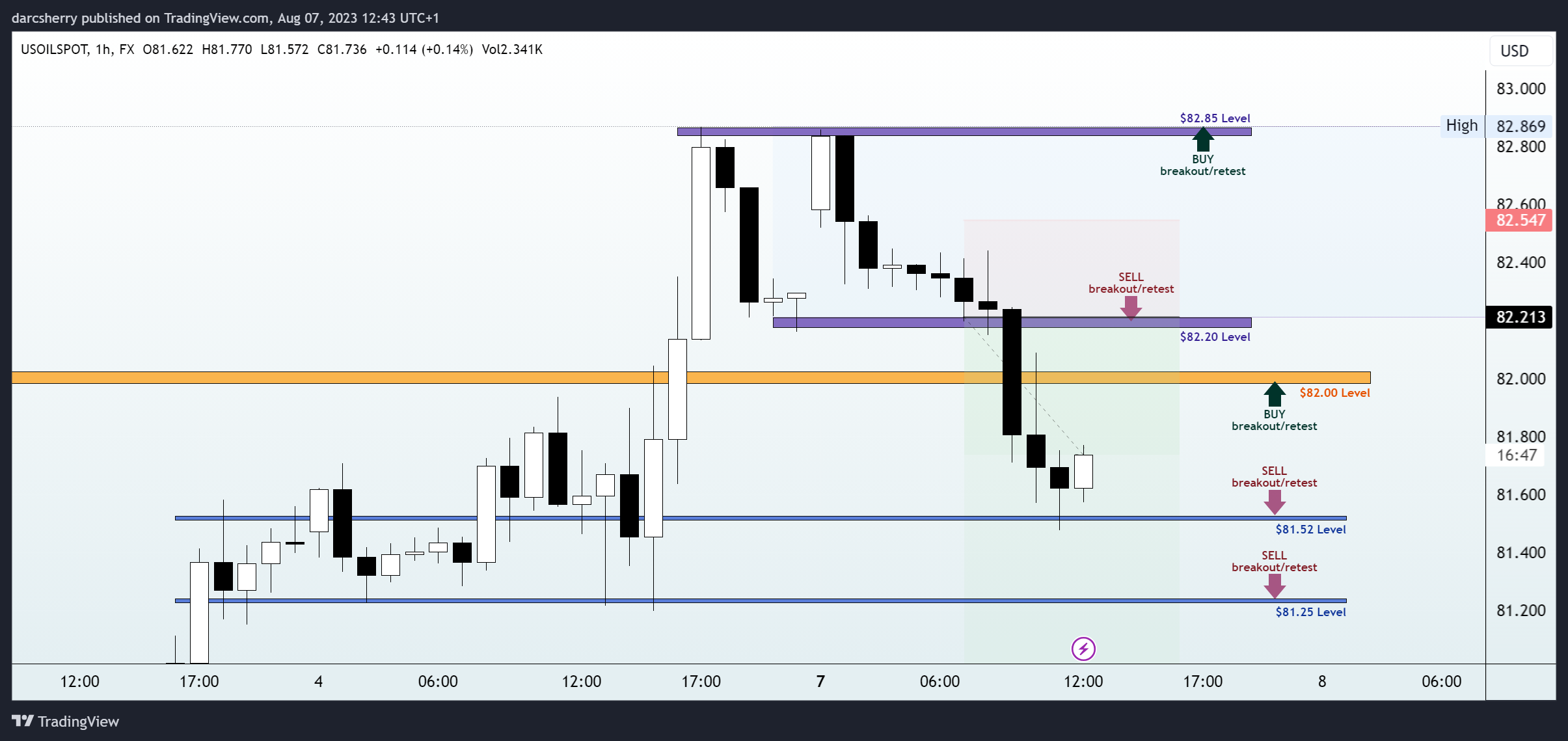 FX:USOILSPOT Chart Image by darcsherry