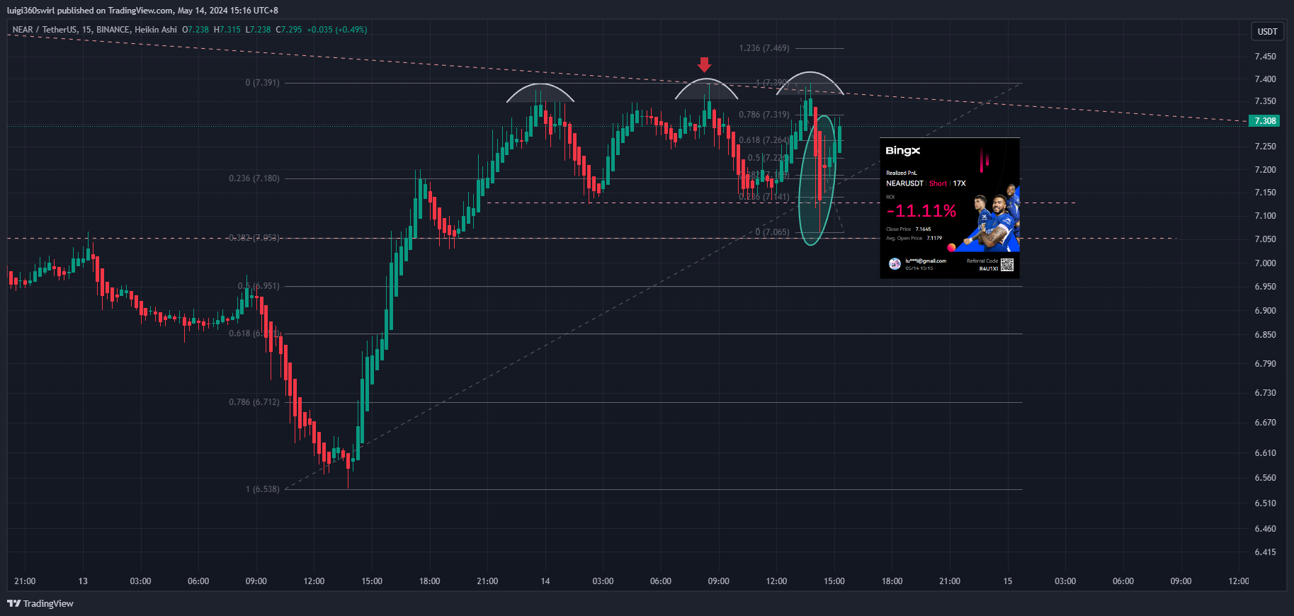BINANCE:NEARUSDT Chart Image by Habadoo