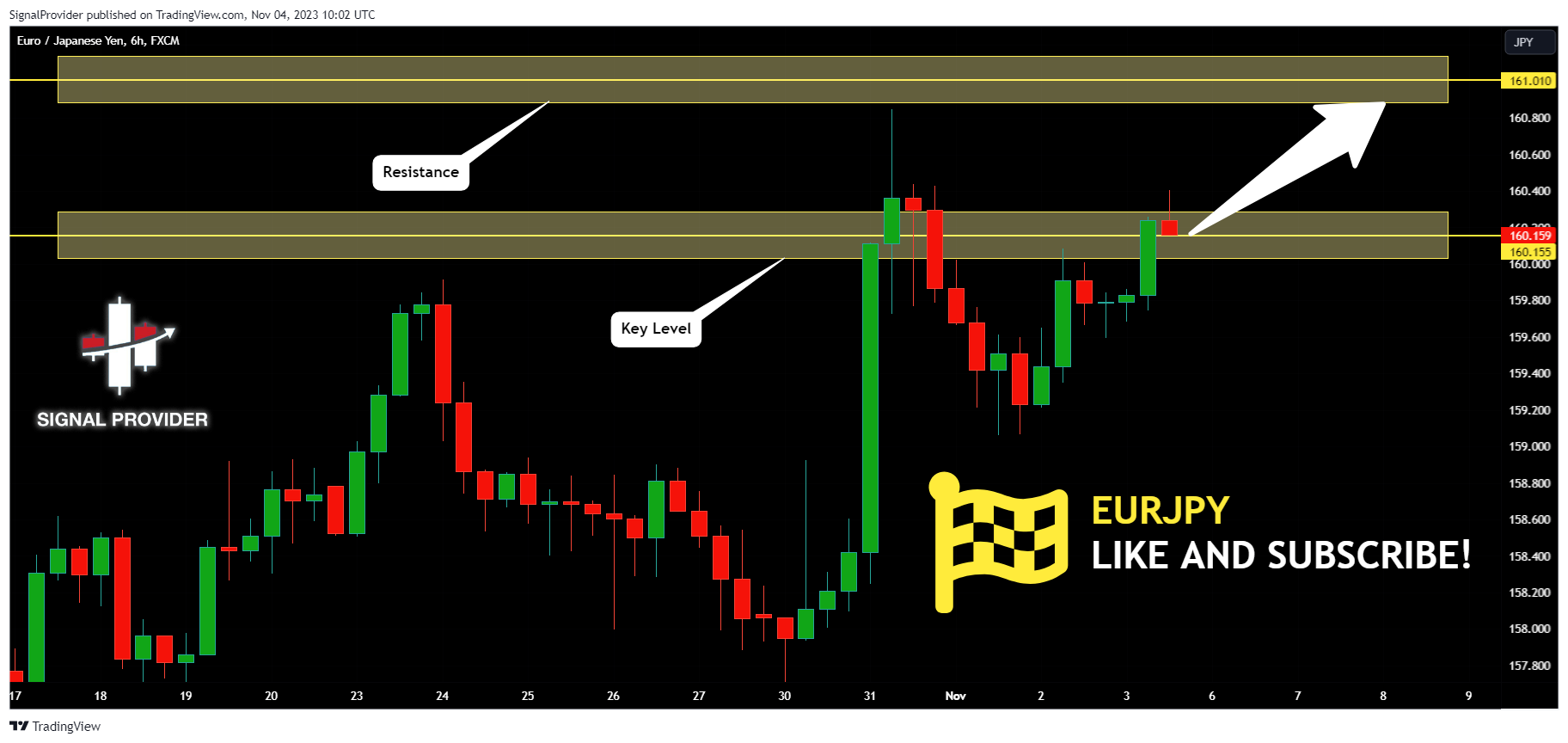 FX:EURJPY Chart Image by SignalProvider