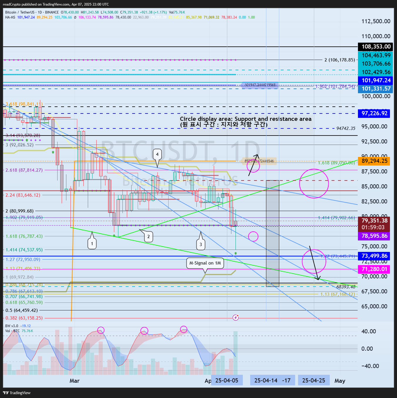 BINANCE:BTCUSDT Chart Image by readCrypto