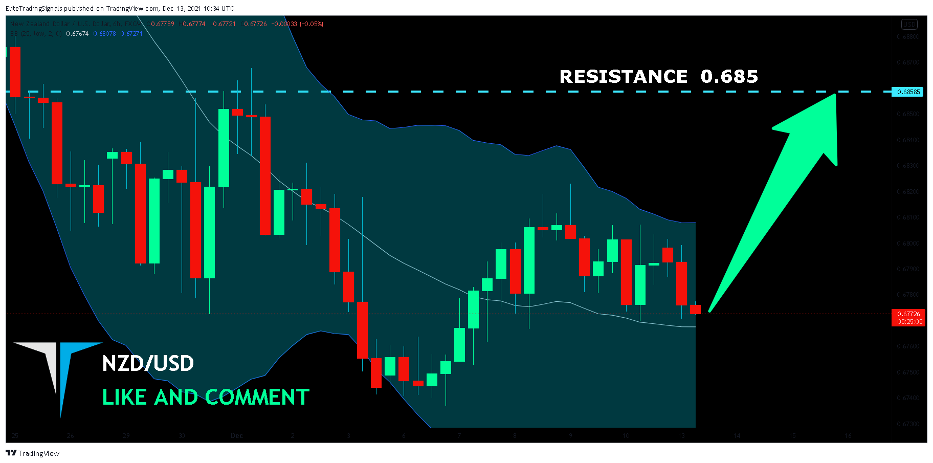 FX:NZDUSD Chart Image by EliteTradingSignals