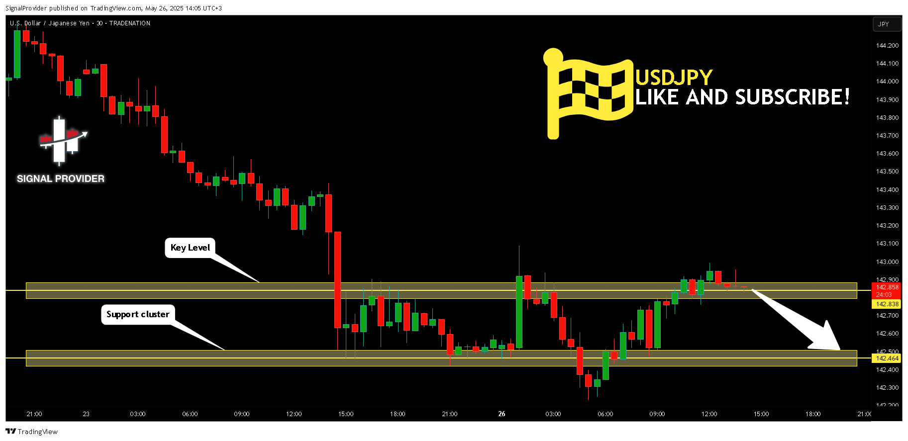 TRADENATION:USDJPY Chart Image by SignalProvider