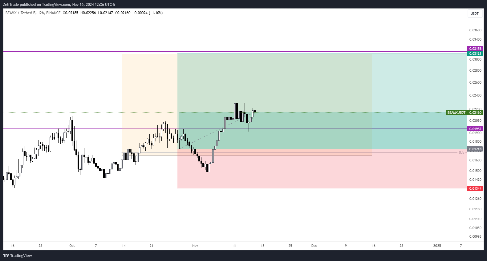 BINANCE:BEAMXUSDT Chart Image by ZelfTrade