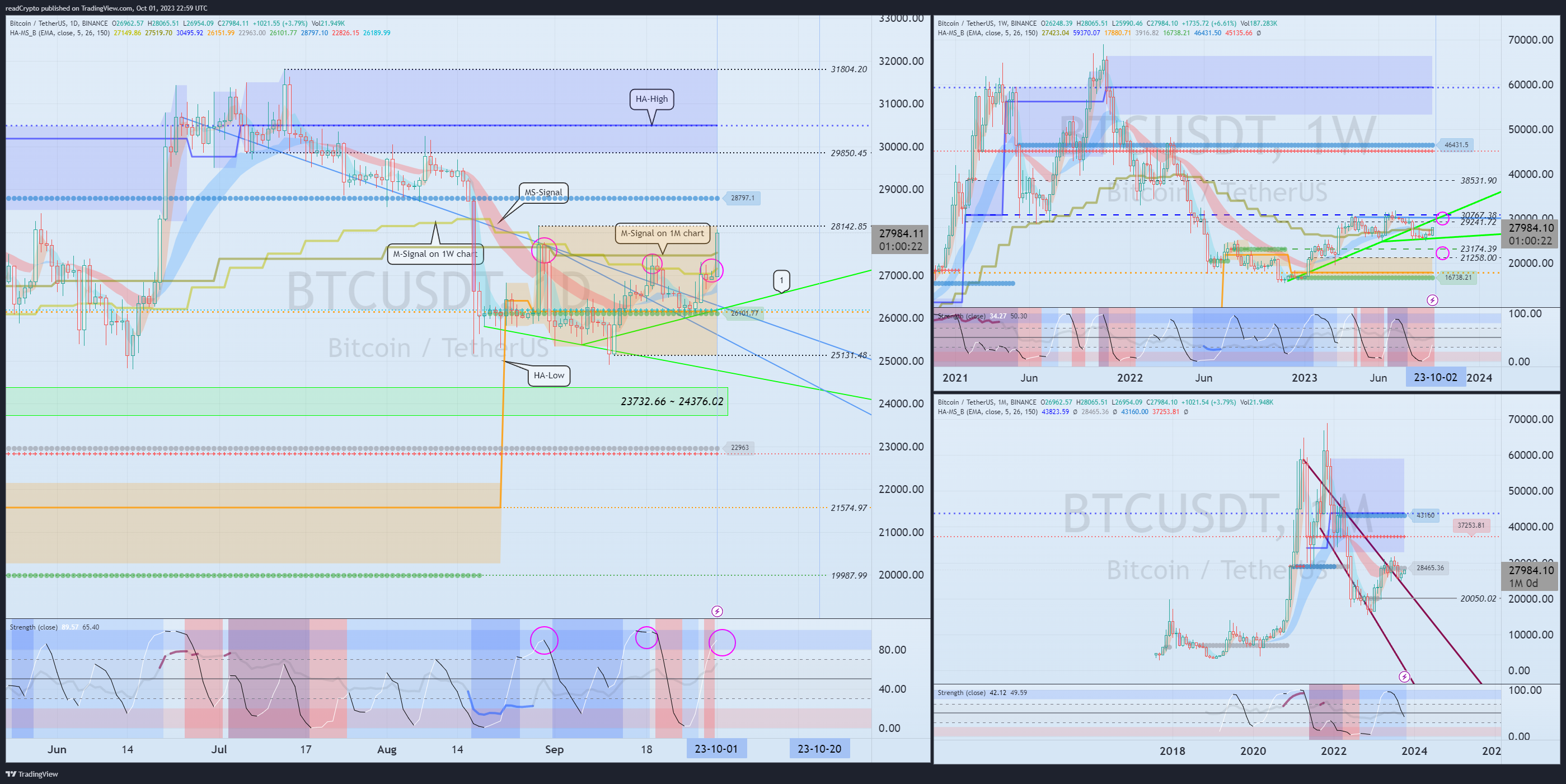 BINANCE:BTCUSDT Chart Image by readCrypto