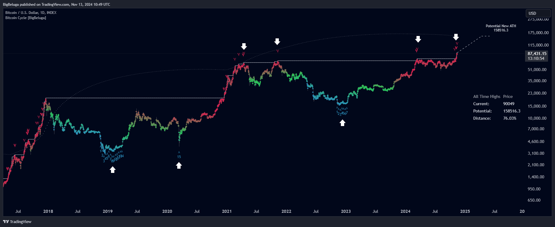 INDEX:BTCUSD Chart Image by BigBeluga