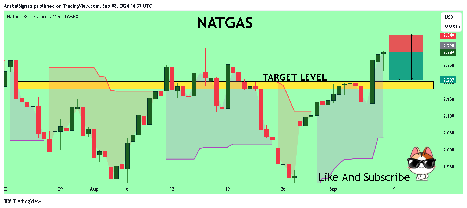 NYMEX_DL:NG1! Chart Image by AnabelSignals