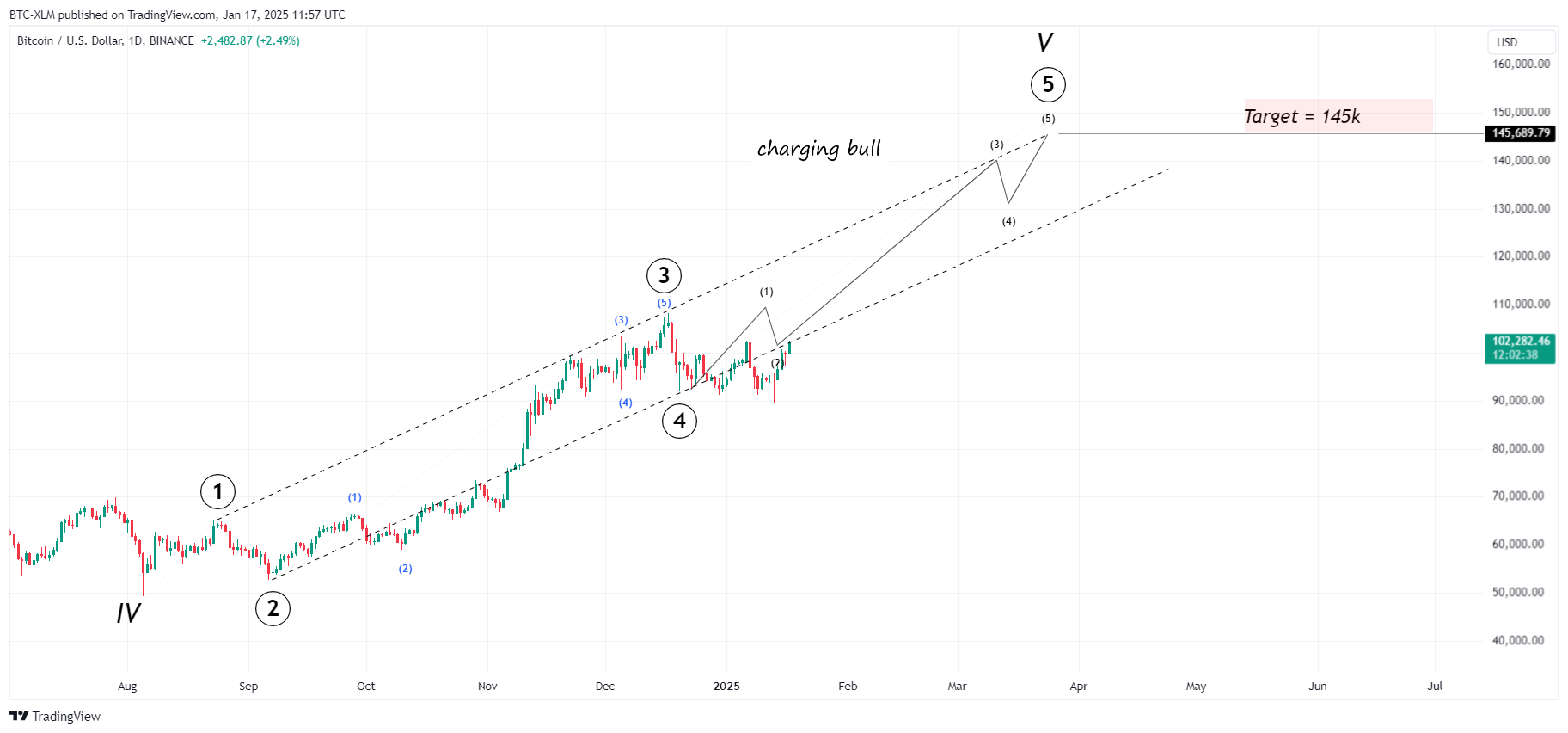 BINANCE:BTCUSD Chart Image by BTC-XLM