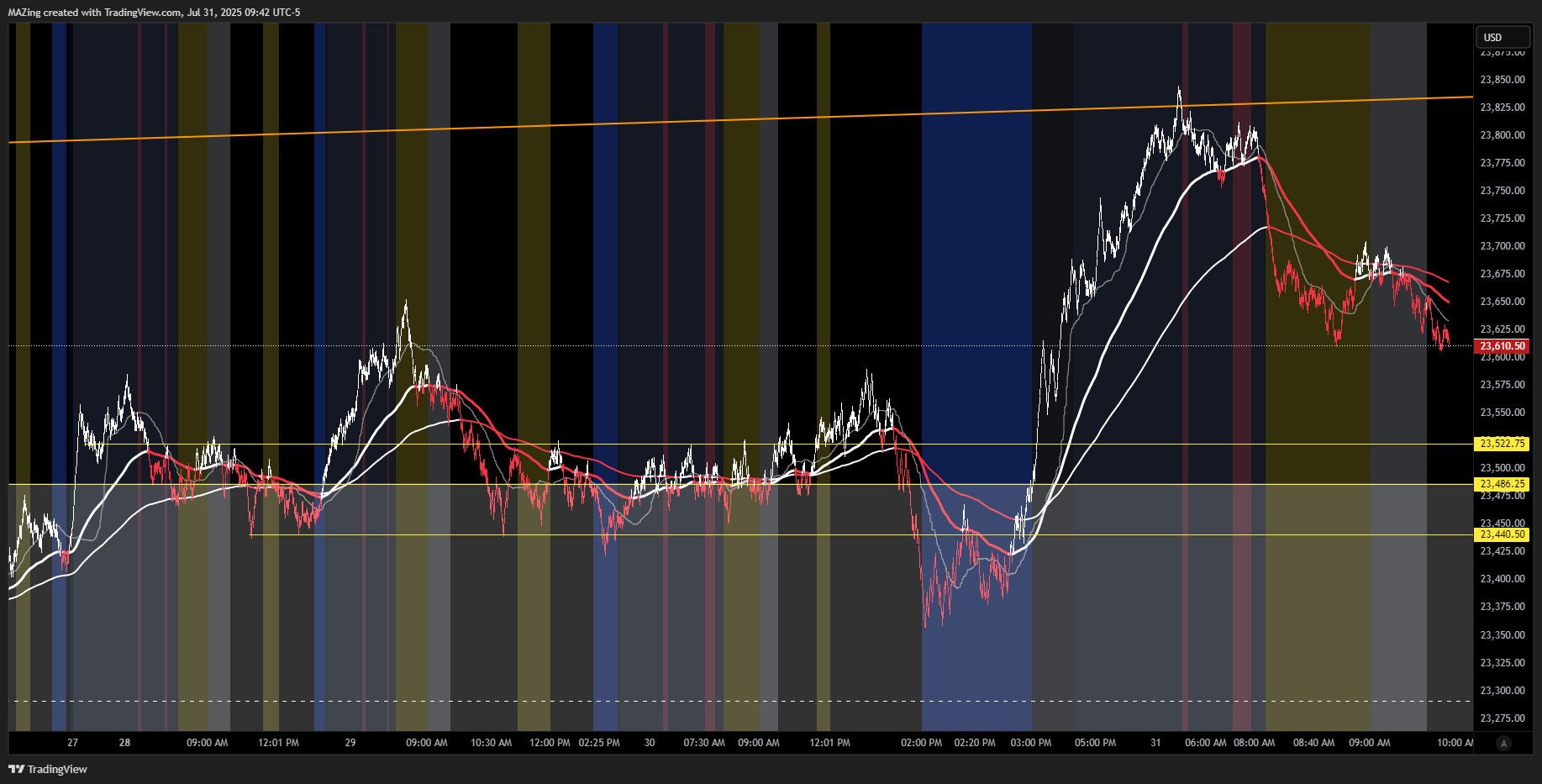 CME_MINI:NQ1! Chart Image by MAZing