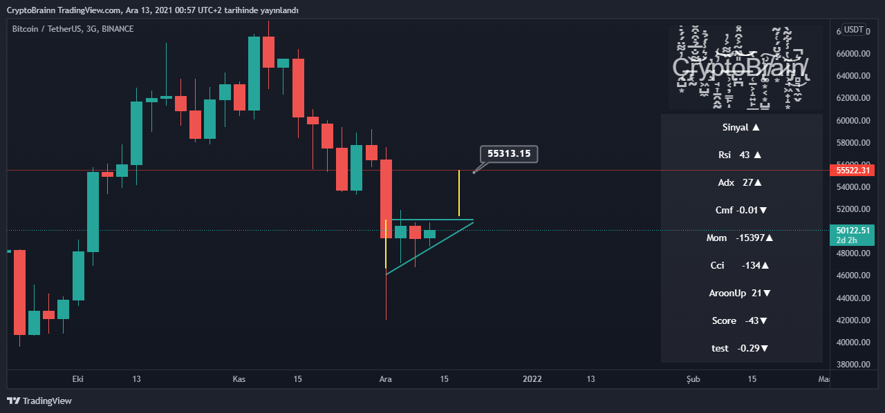 BINANCE:BTCUSDT Chart Image by CryptoBrainn