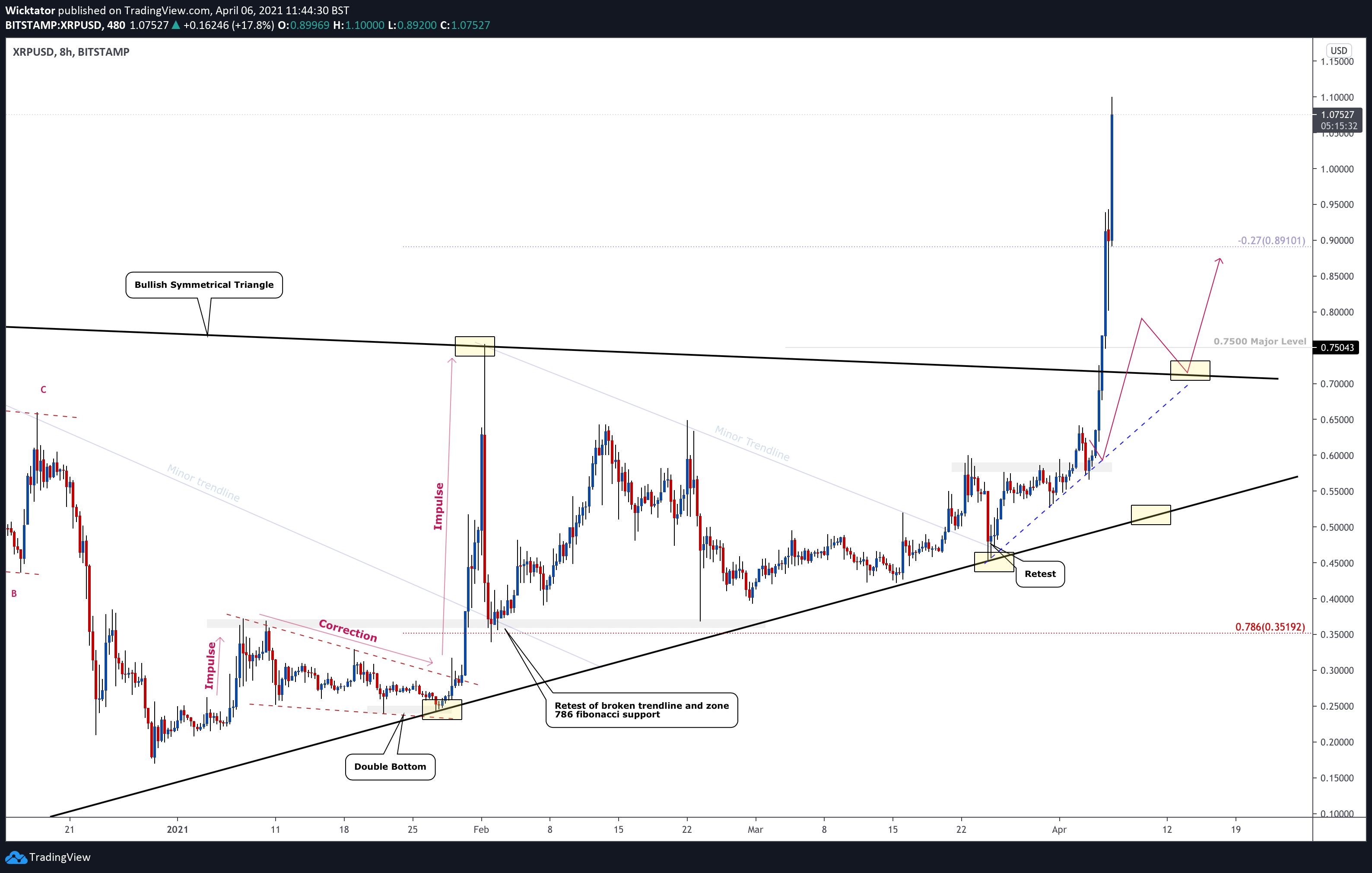  Chart Image
