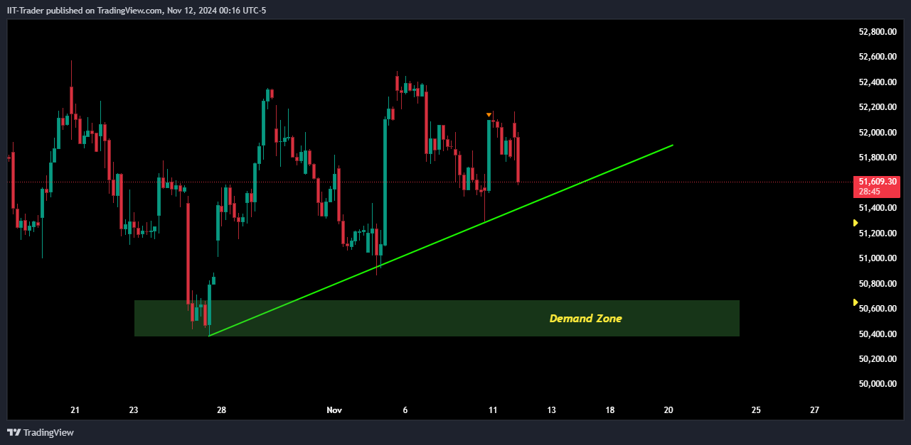 NSE:BANKNIFTY Chart Image by IIT-Trader