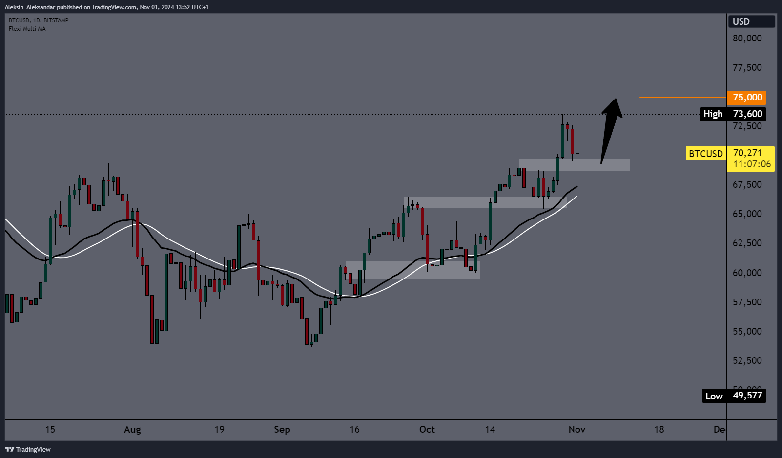 BITSTAMP:BTCUSD Chart Image by Aleksin_Aleksandar