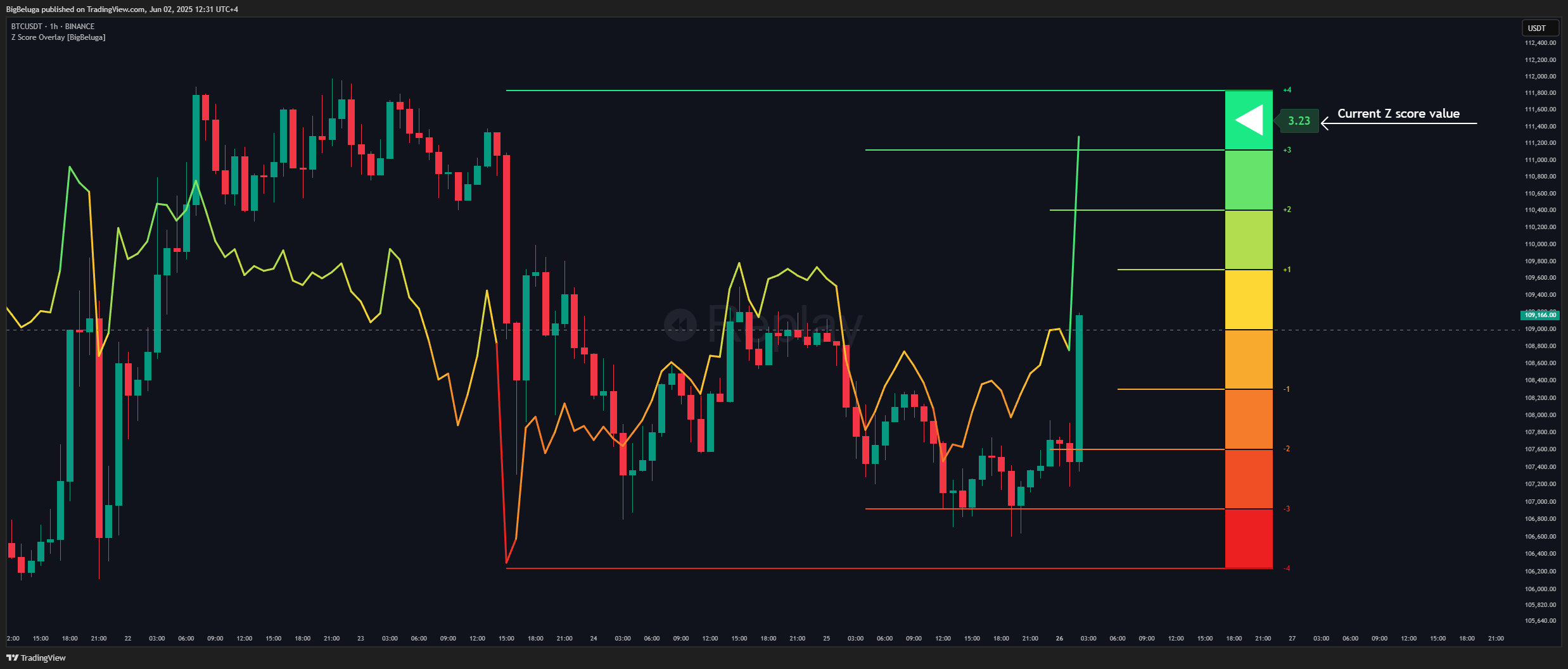 BINANCE:BTCUSDT Chart Image by BigBeluga