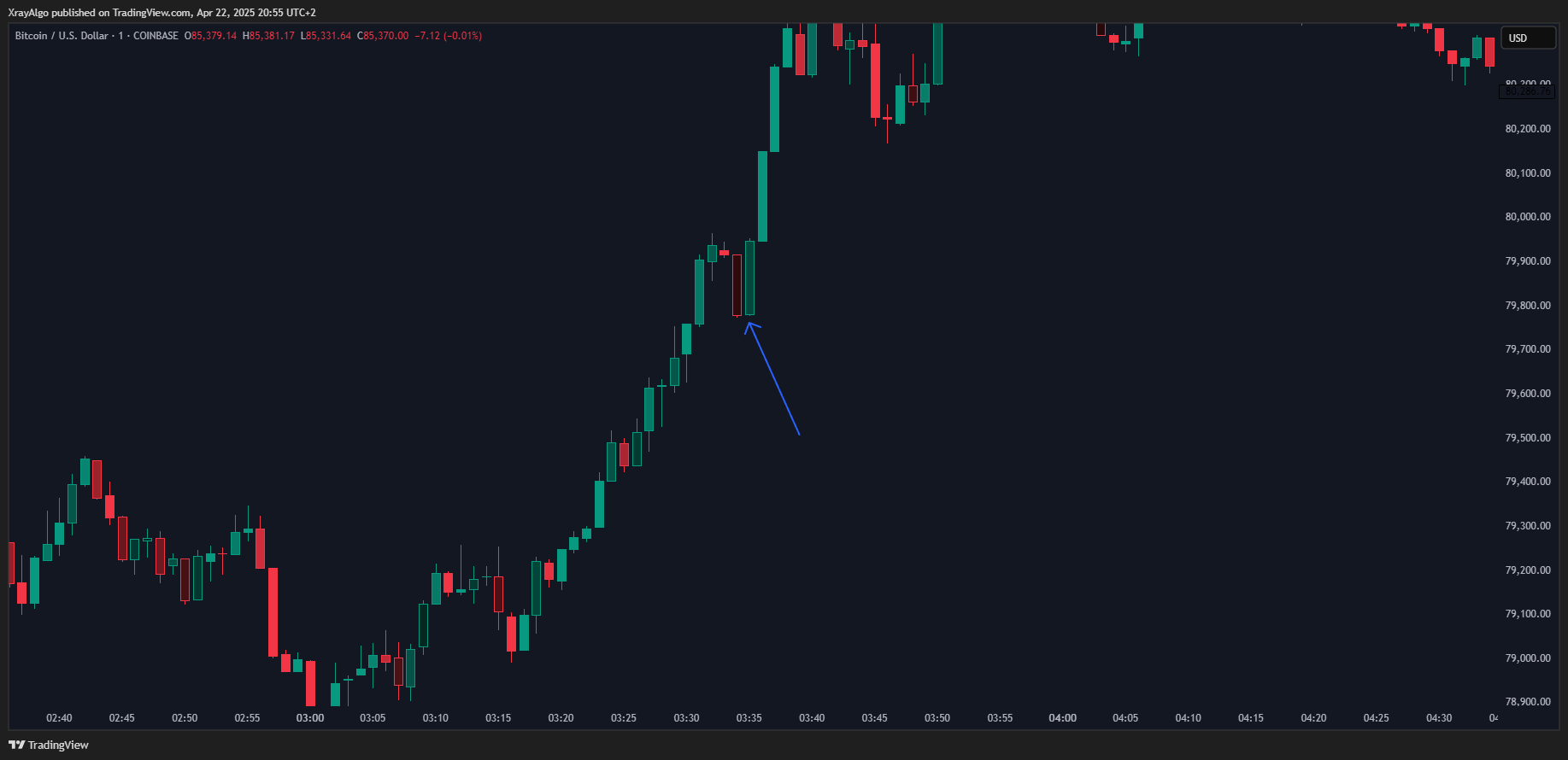 COINBASE:BTCUSD Chart Image by XrayAlgo