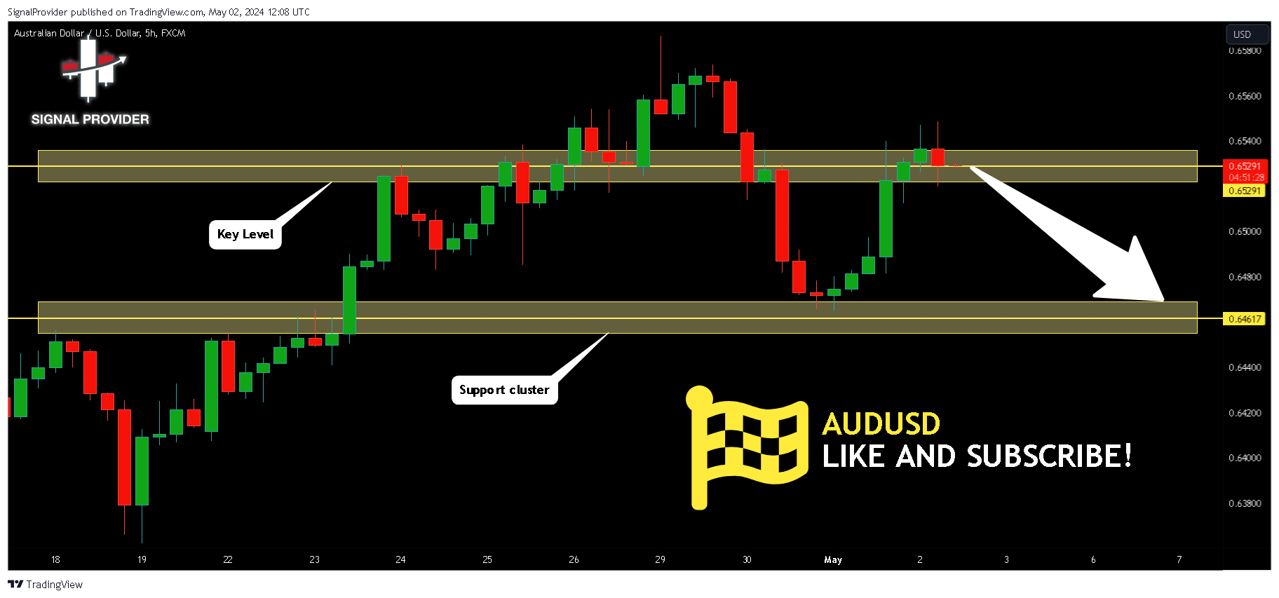 FX:AUDUSD Chart Image by SignalProvider