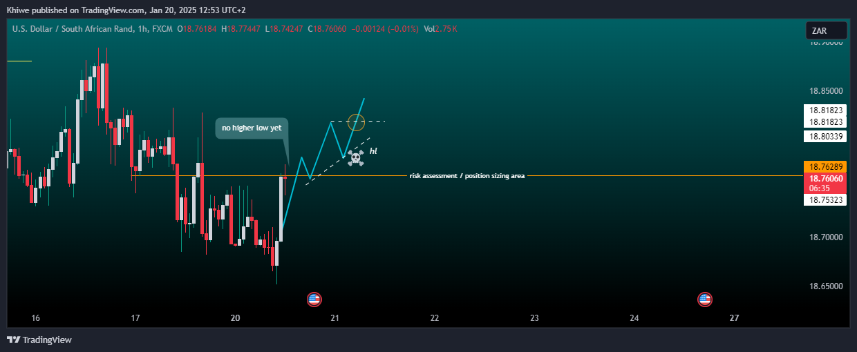 FX:USDZAR Chart Image by Khiwe