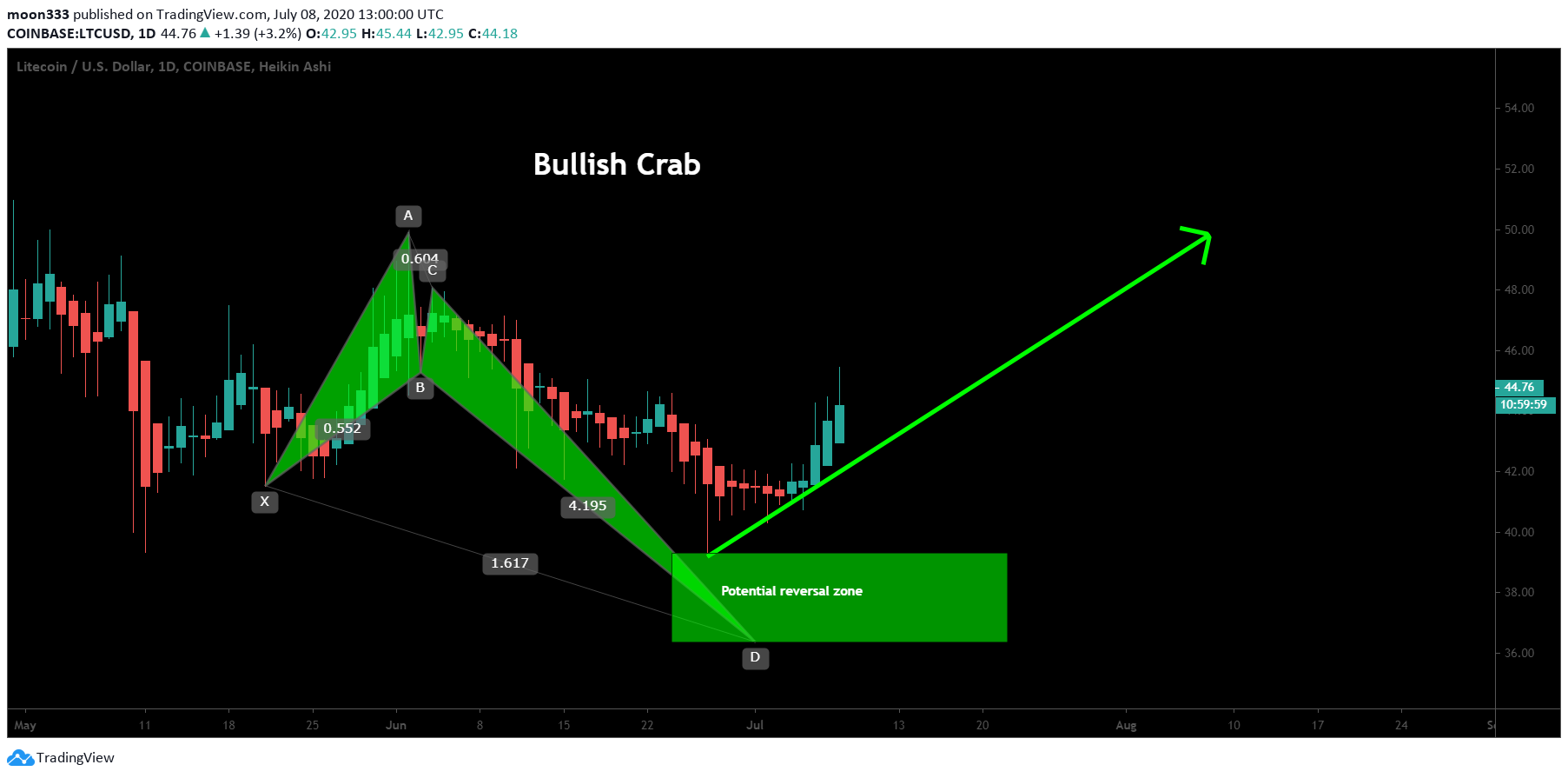  Chart Image