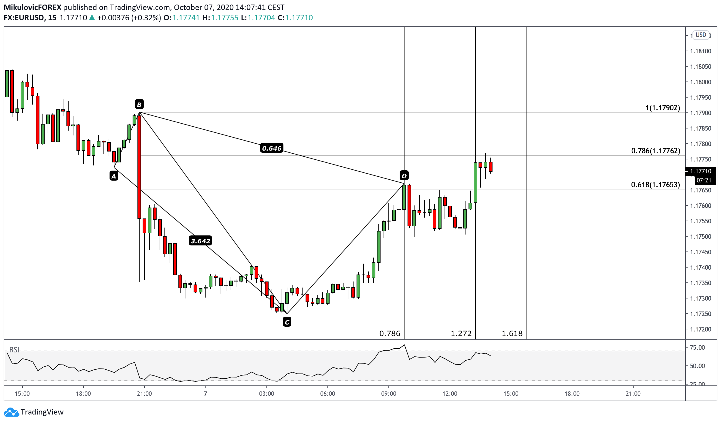  Chart Image