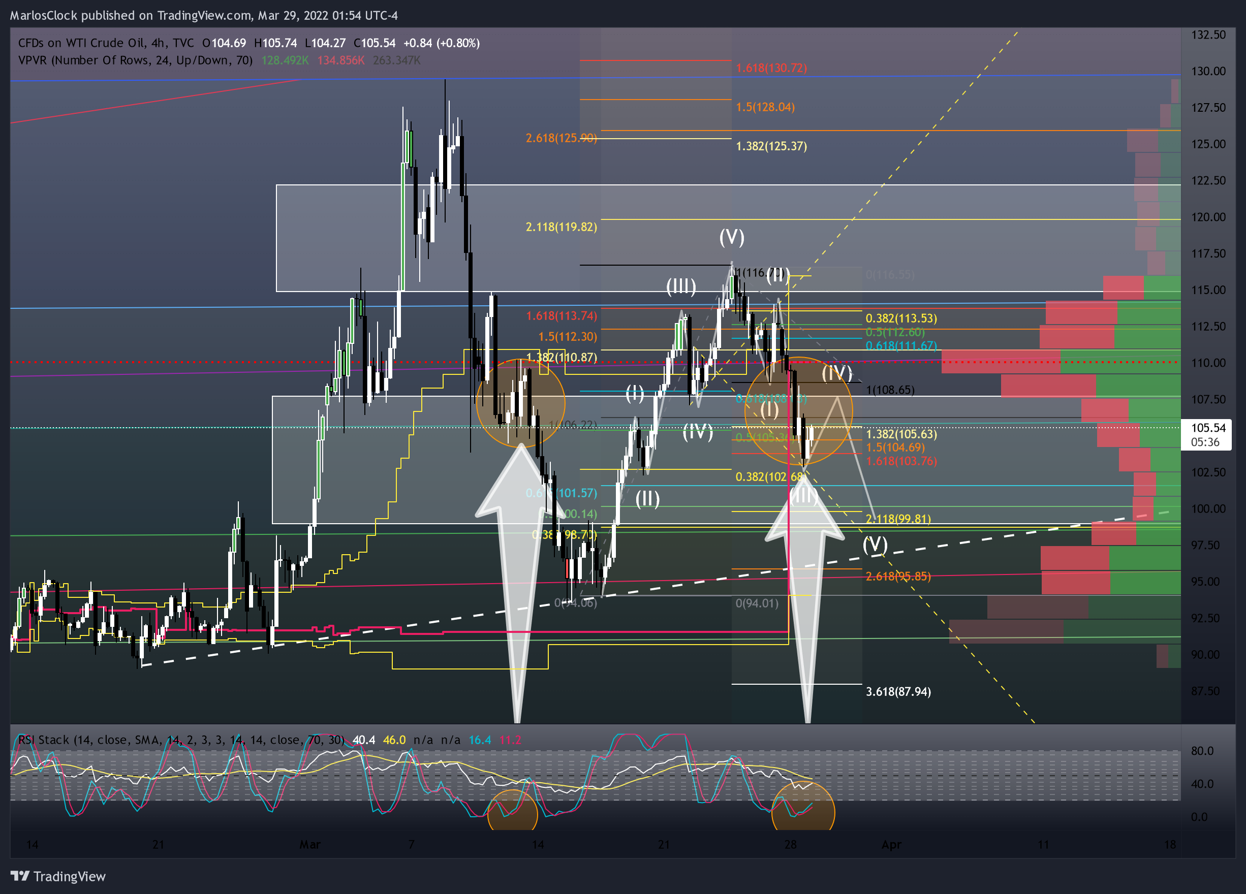 TVC:USOIL Chart Image by Nicklaus68