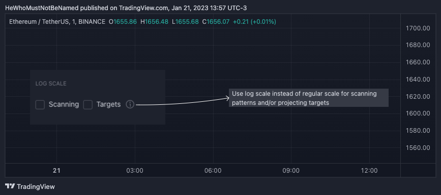 BINANCE:ETHUSDT Chart Image by Trendoscope