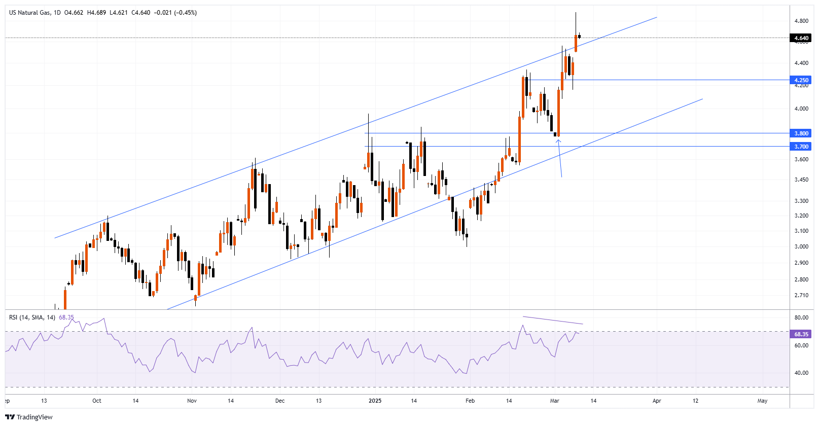 XNGUSD Chart Image