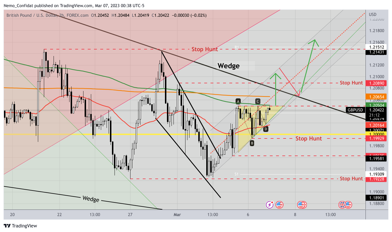 FOREXCOM:GBPUSD Chart Image by Nemo_Confidat