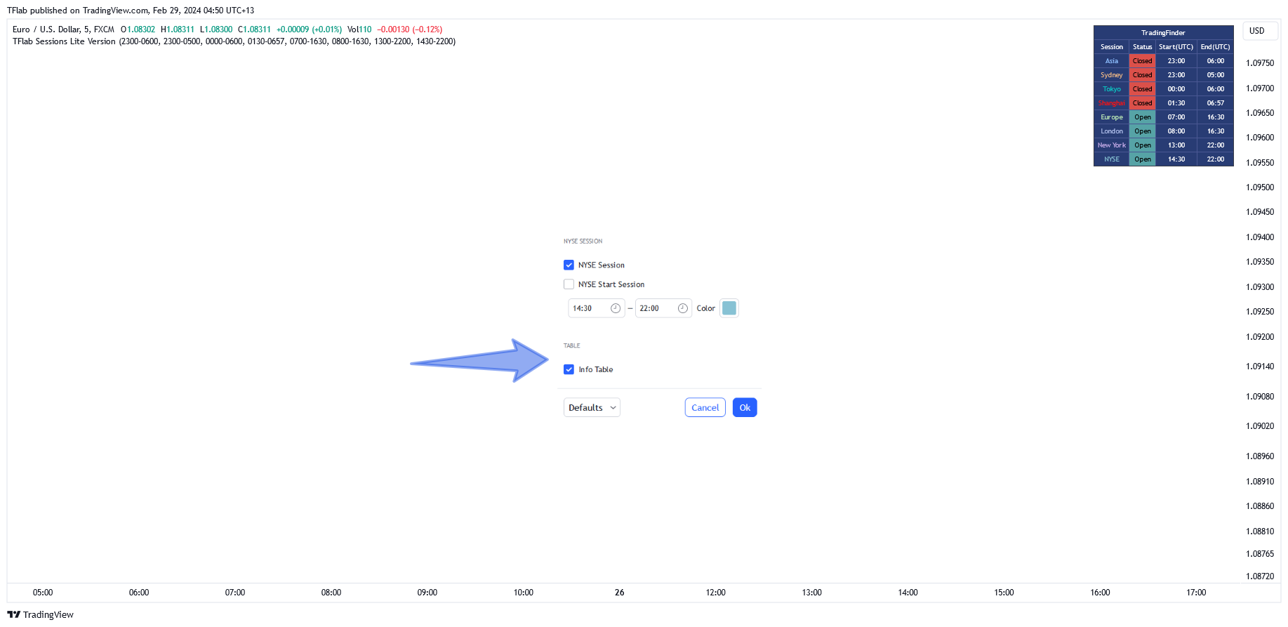 FX:EURUSD Chart Image by TFlab
